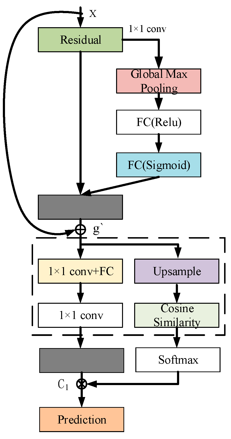 Electronics 13 02435 g005