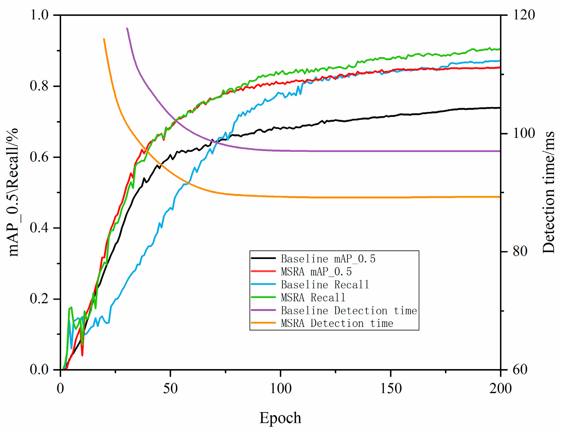 Electronics 13 02435 g008