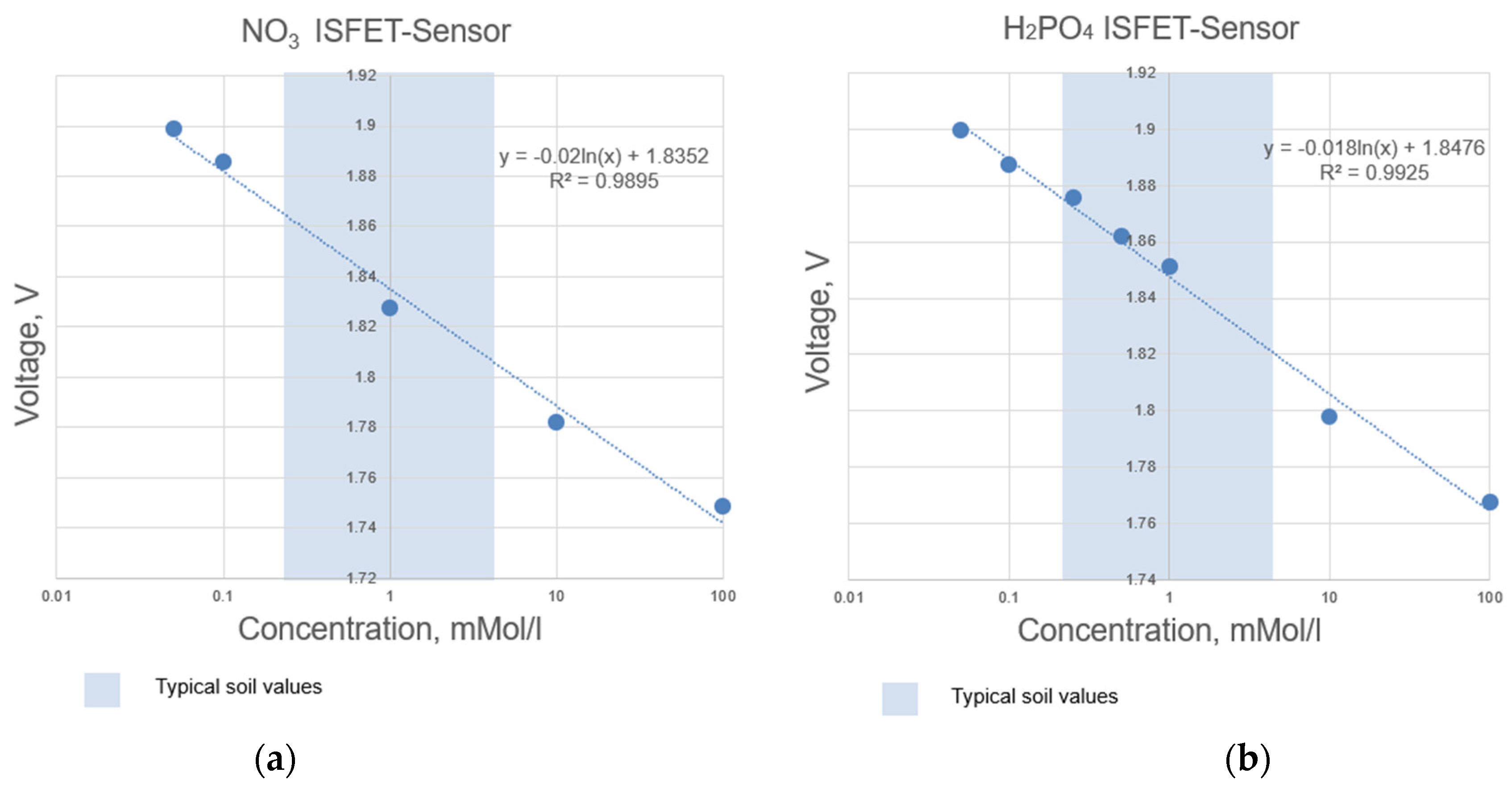 Electronics 13 02449 g004