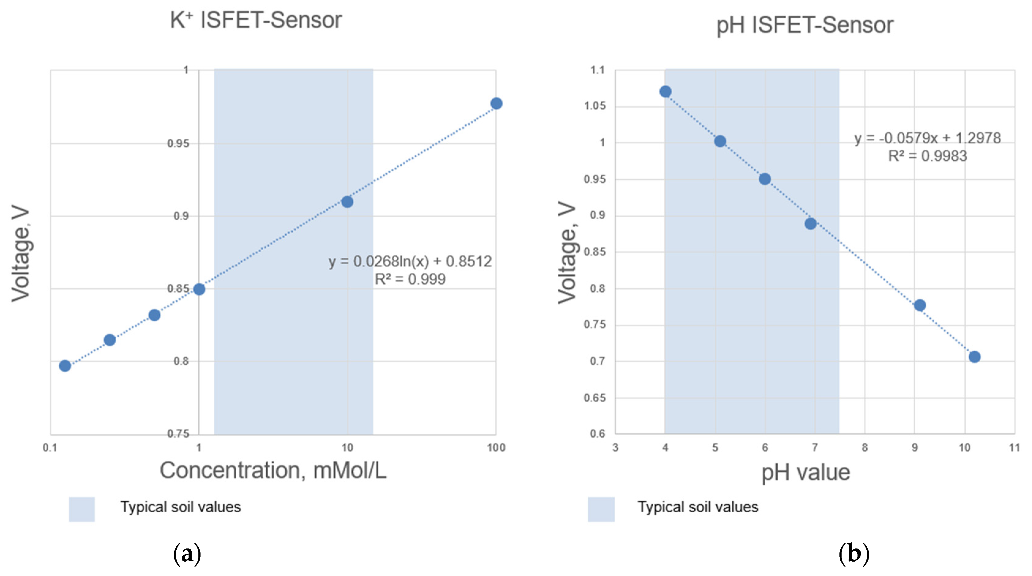 Electronics 13 02449 g005