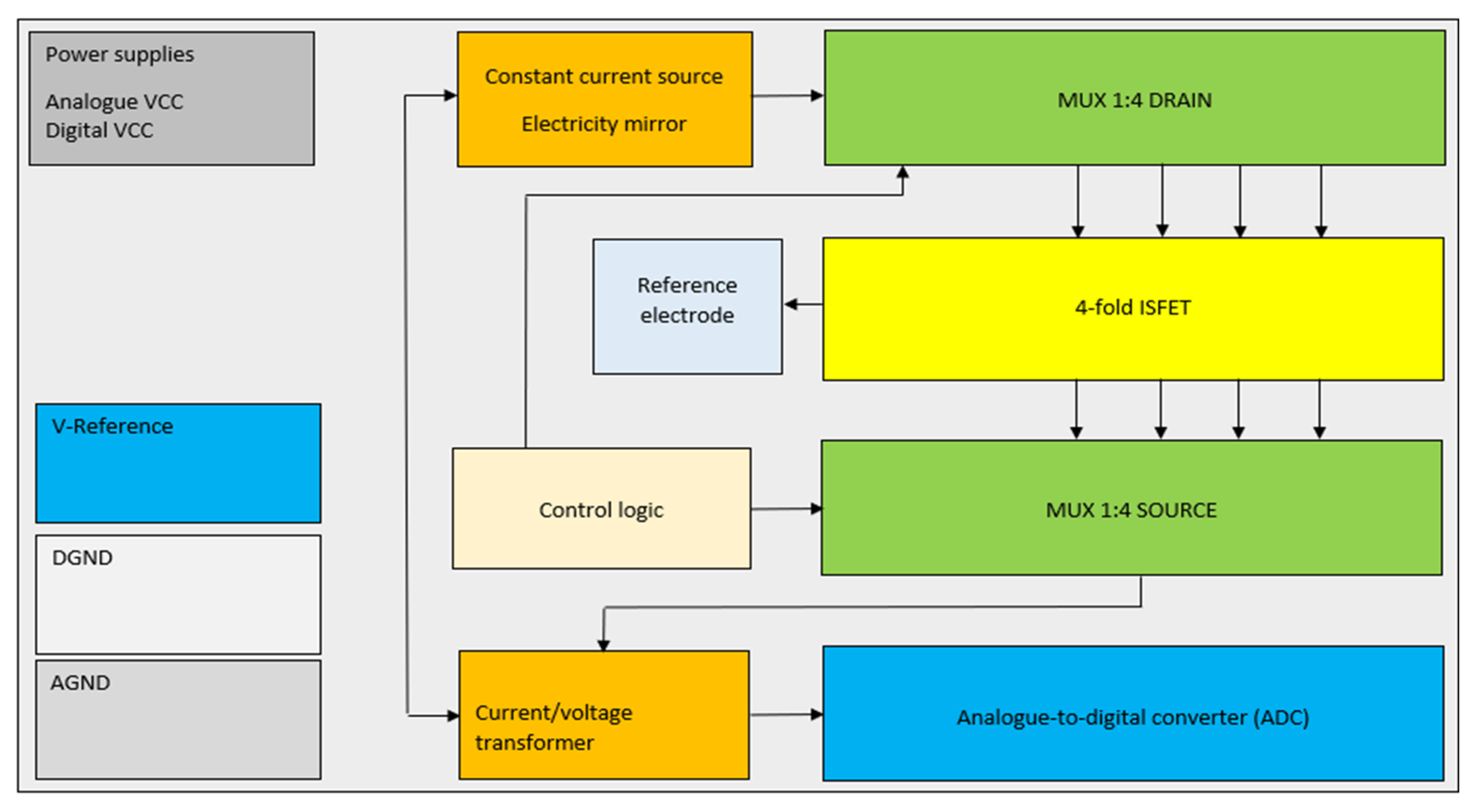 Electronics 13 02449 g008