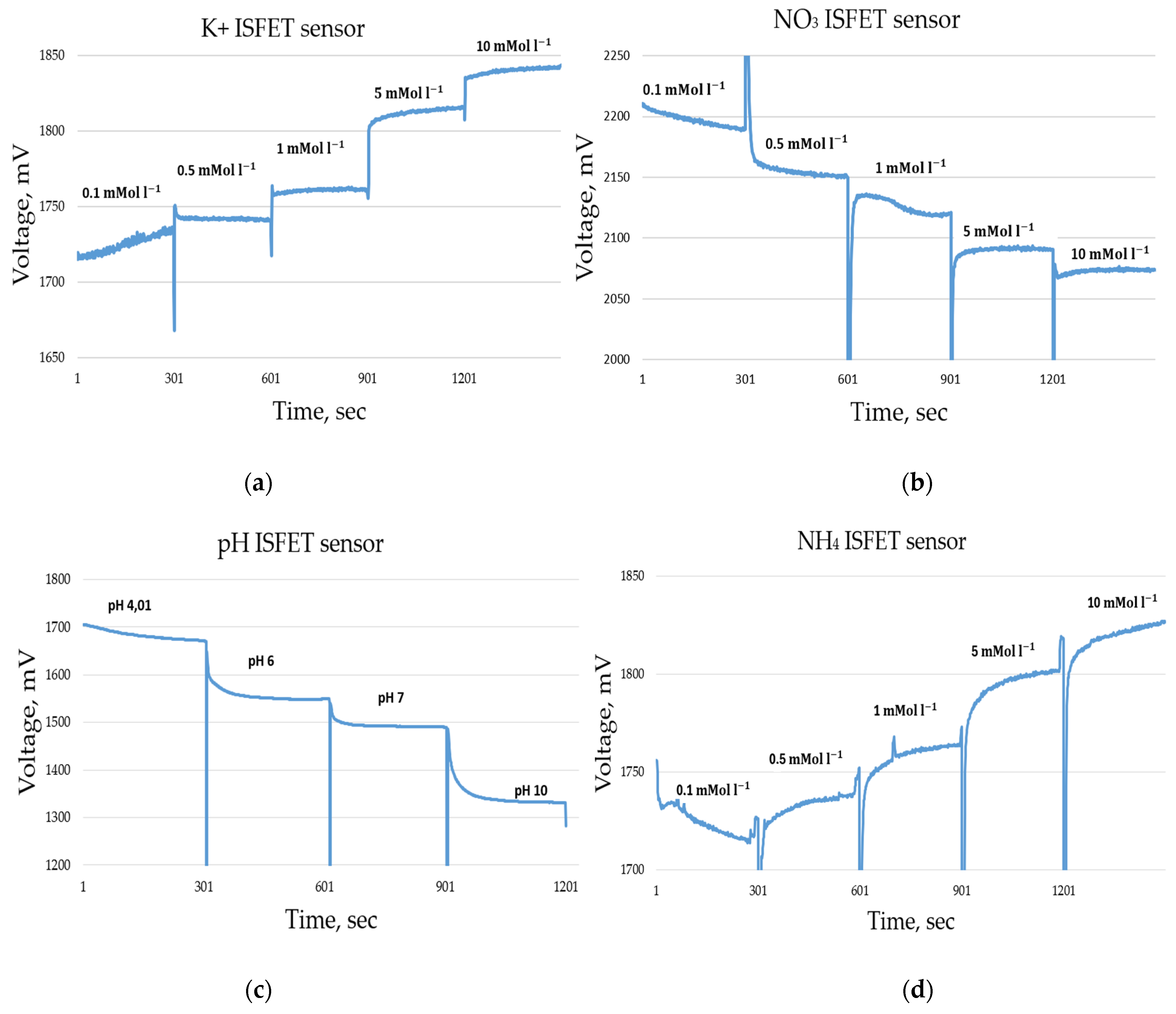 Electronics 13 02449 g015