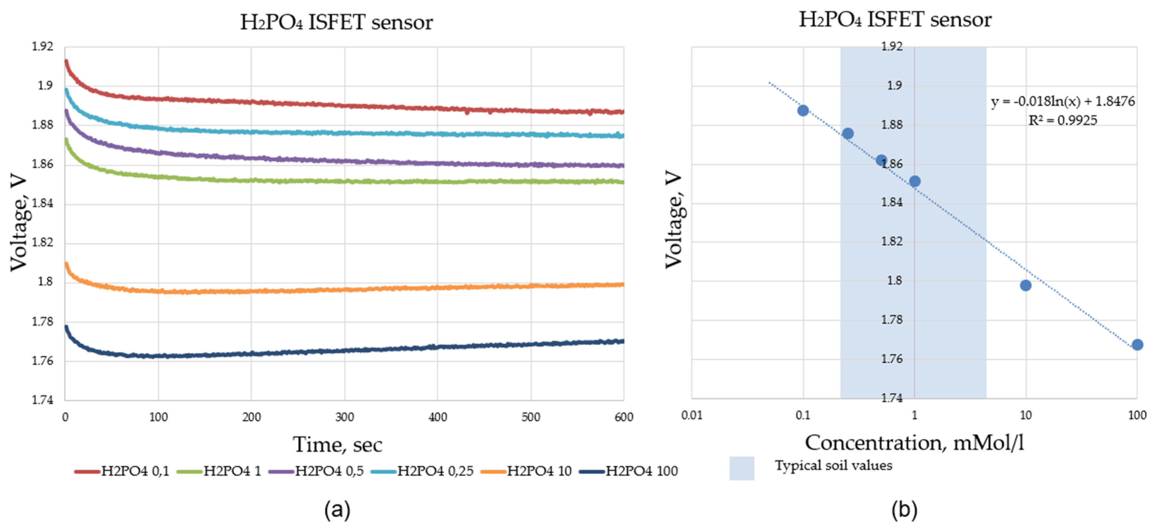 Electronics 13 02449 g016