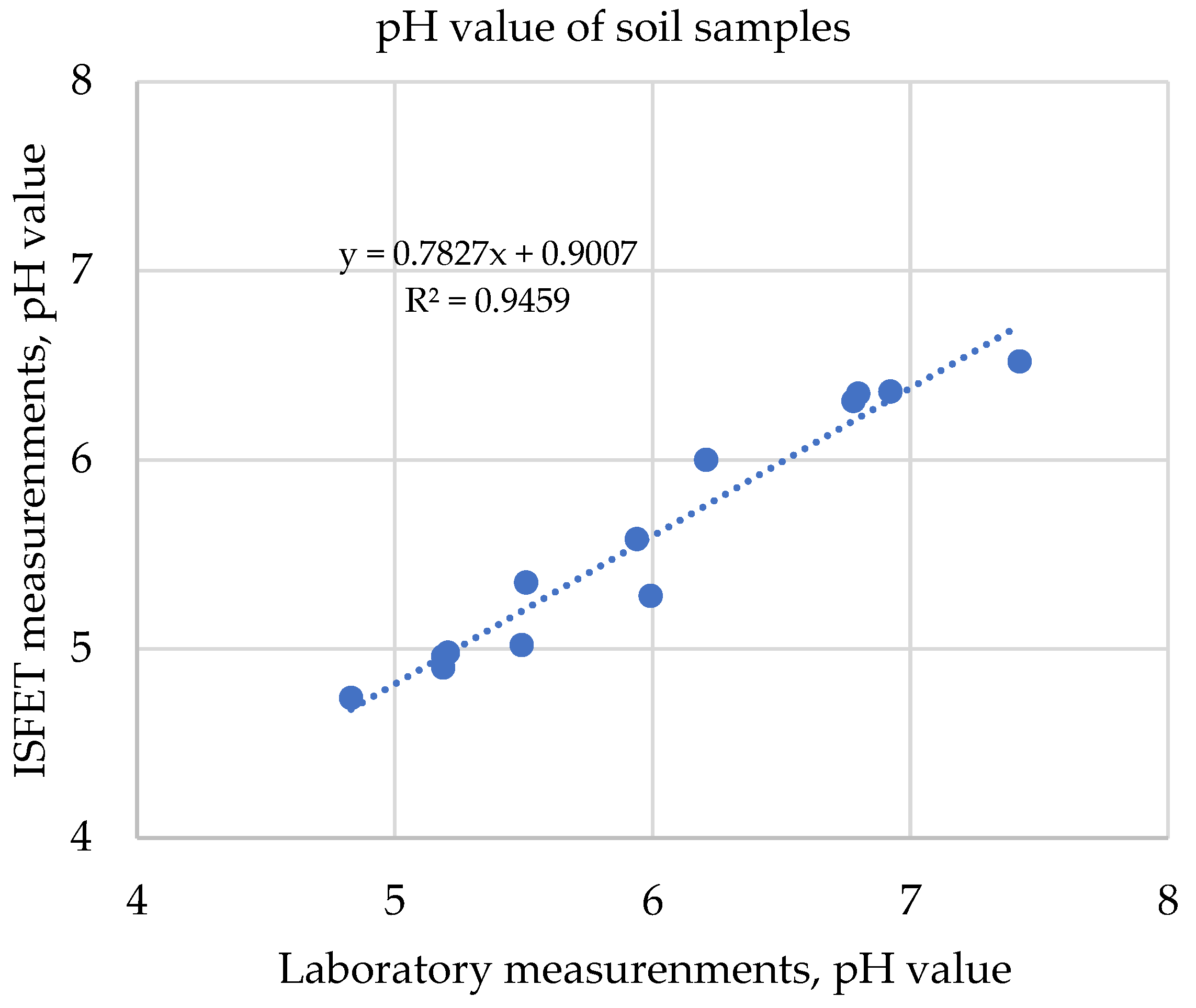 Electronics 13 02449 g018