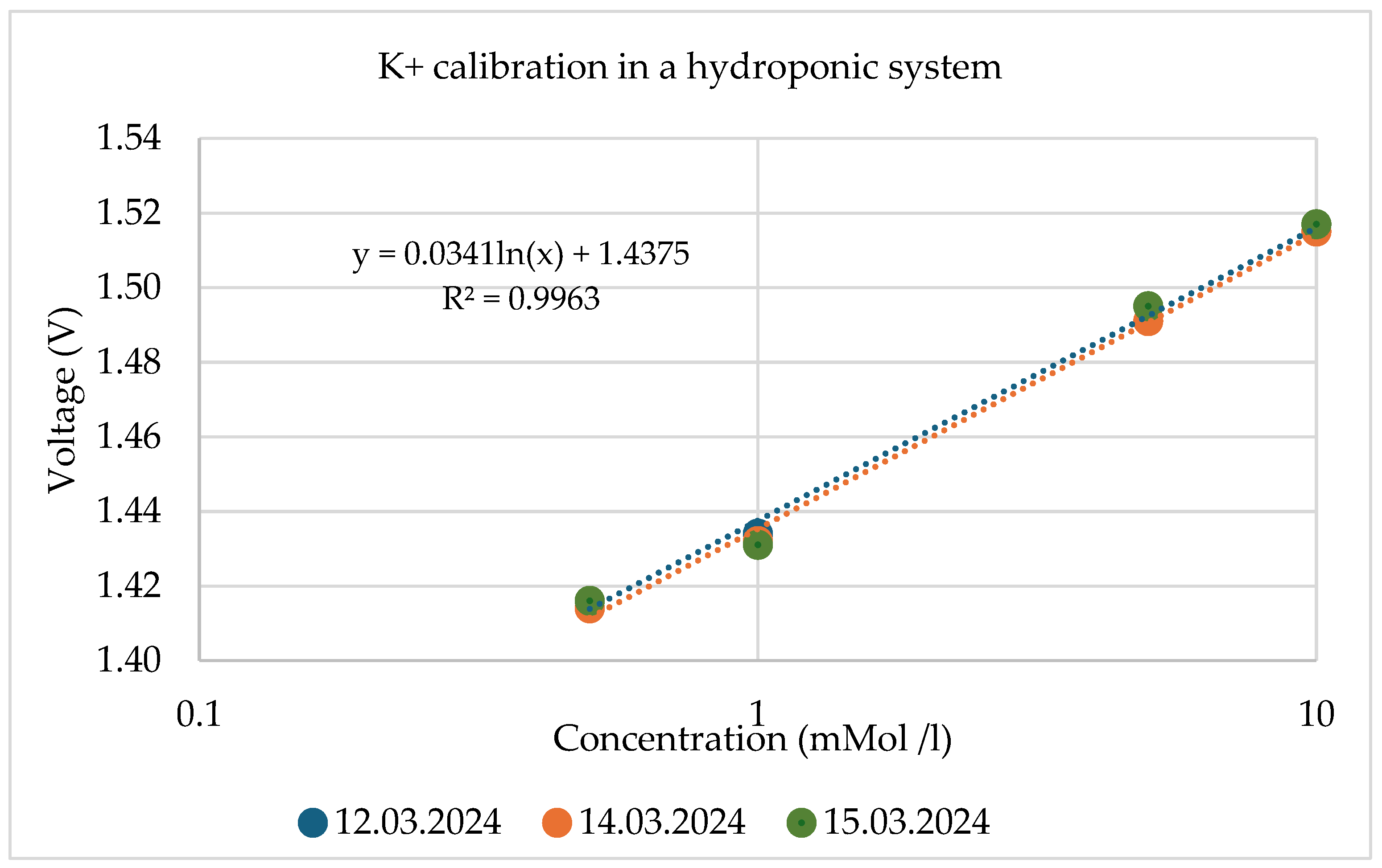 Electronics 13 02449 g019