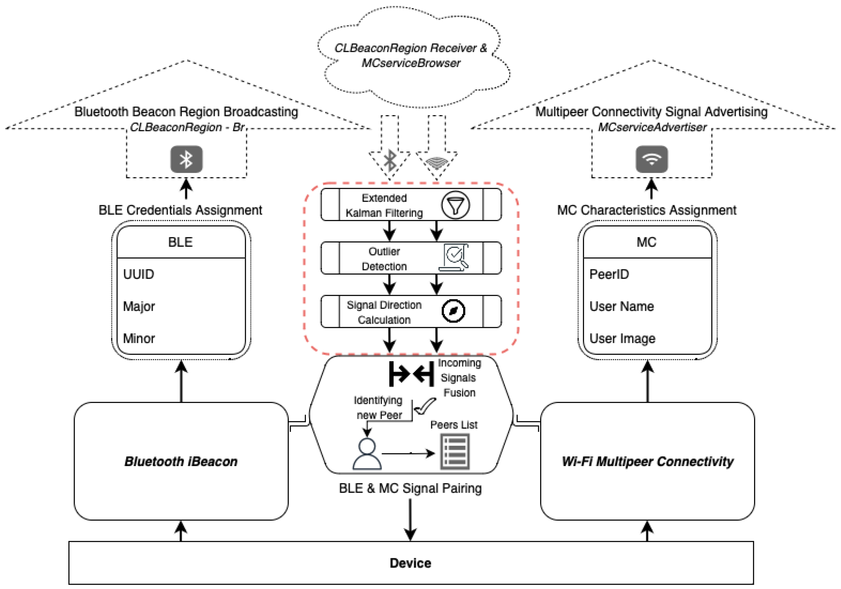 Electronics 13 02454 g018