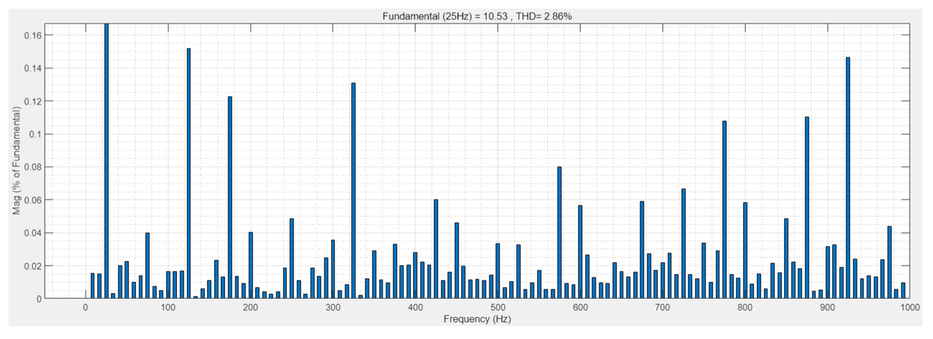 Electronics 13 02455 g008