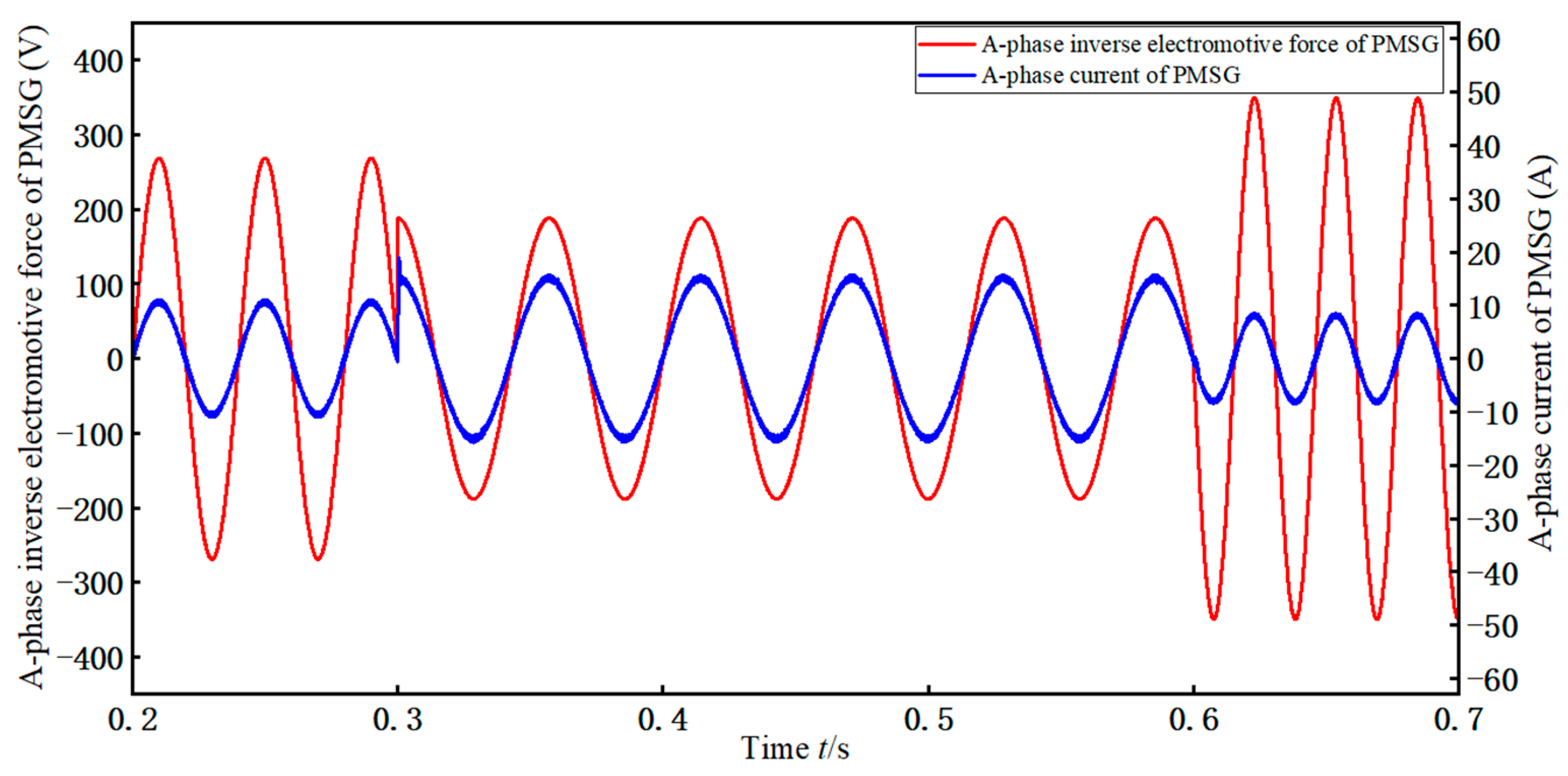 Electronics 13 02455 g010