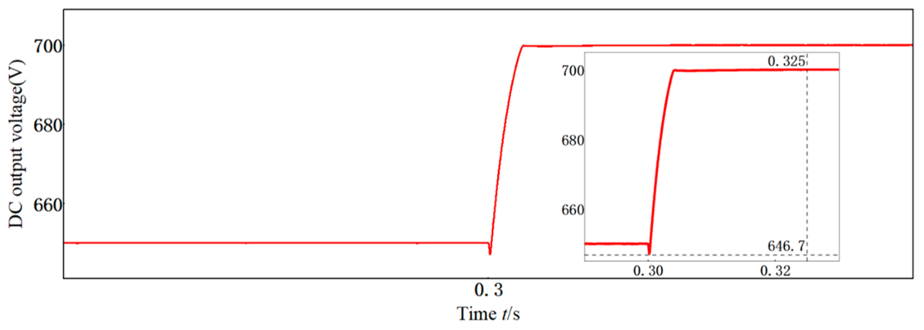 Electronics 13 02455 g011