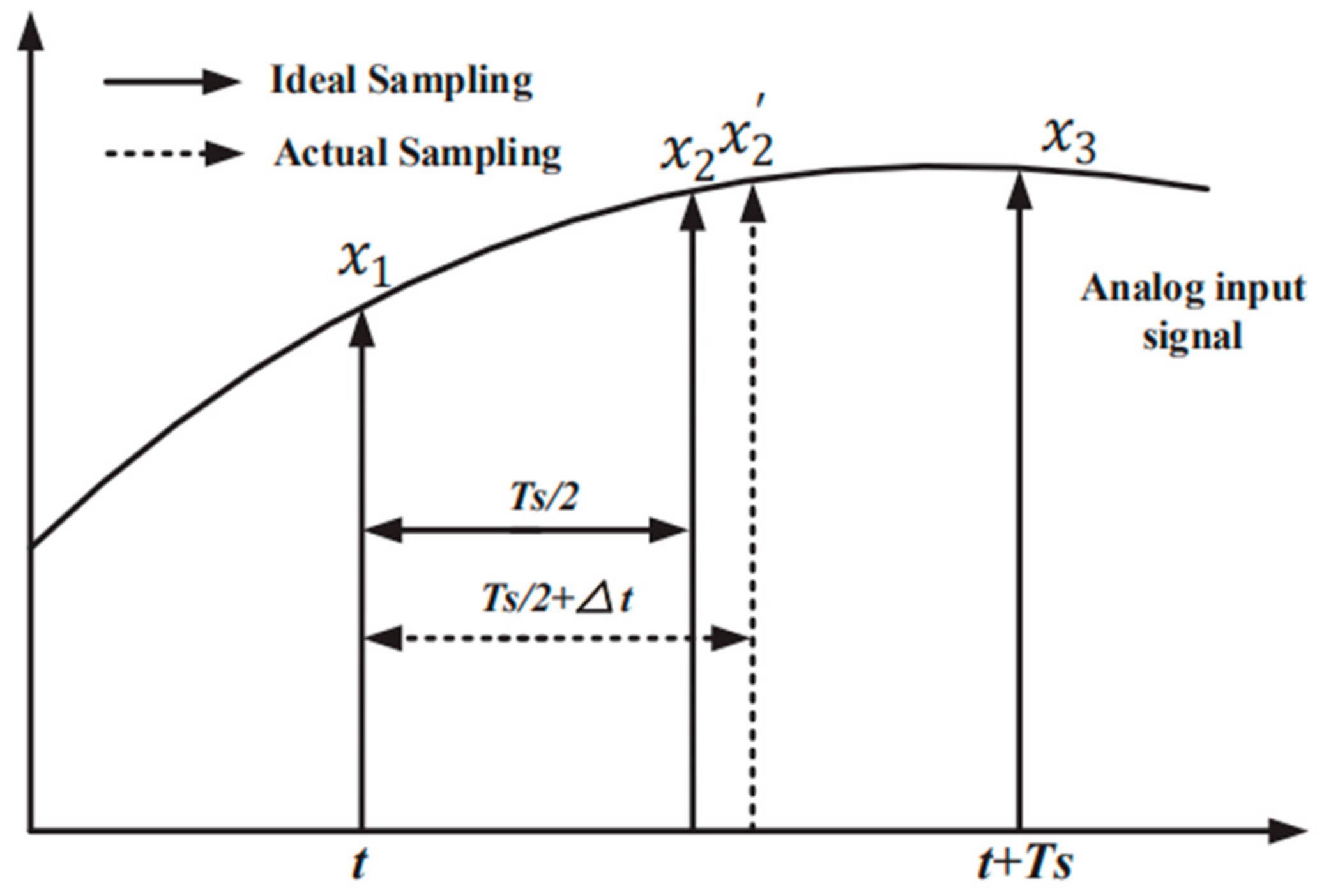 Electronics 13 02459 g003