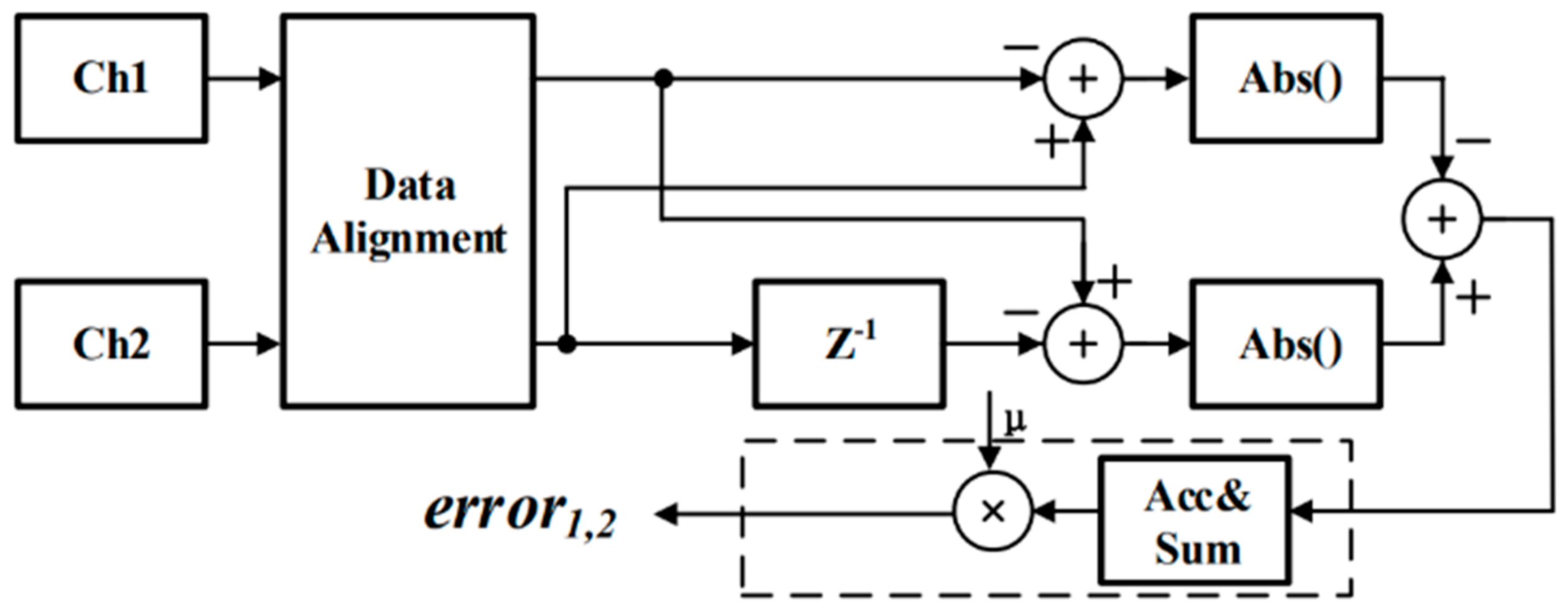 Electronics 13 02459 g004