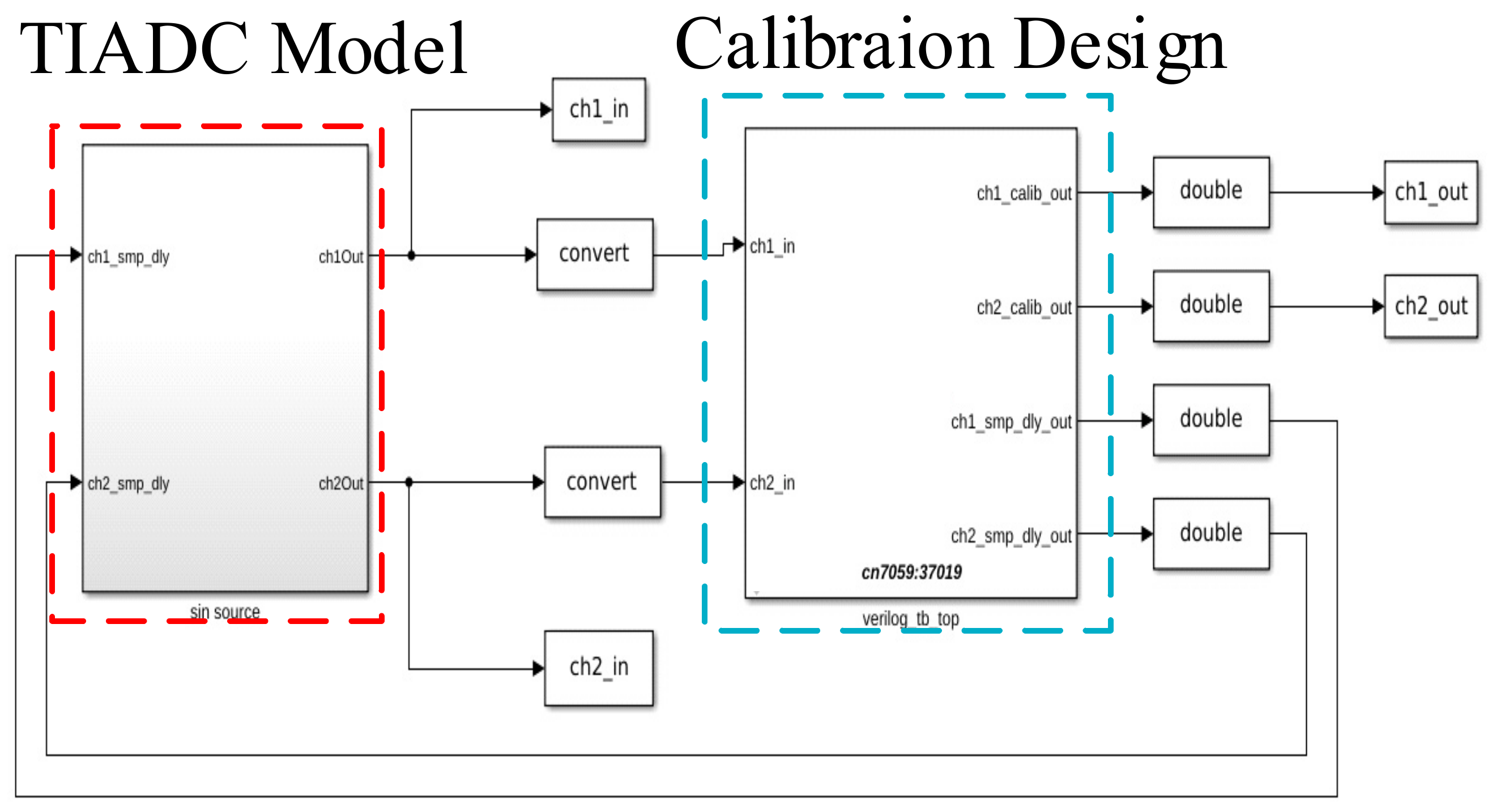Electronics 13 02459 g005