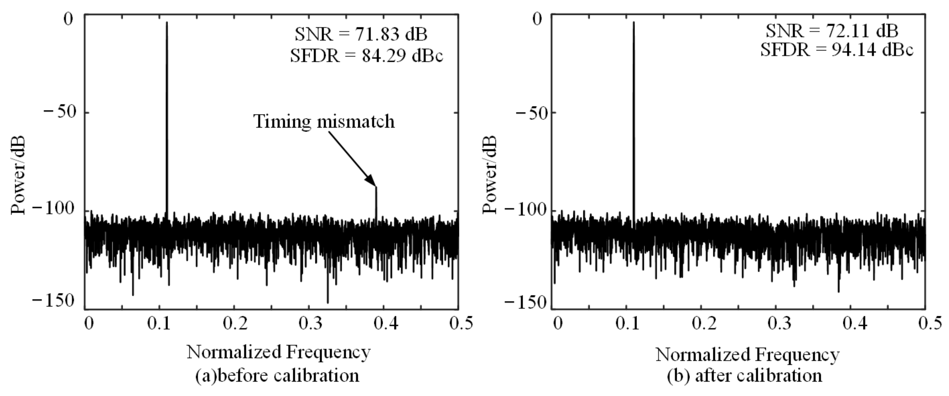 Electronics 13 02459 g008