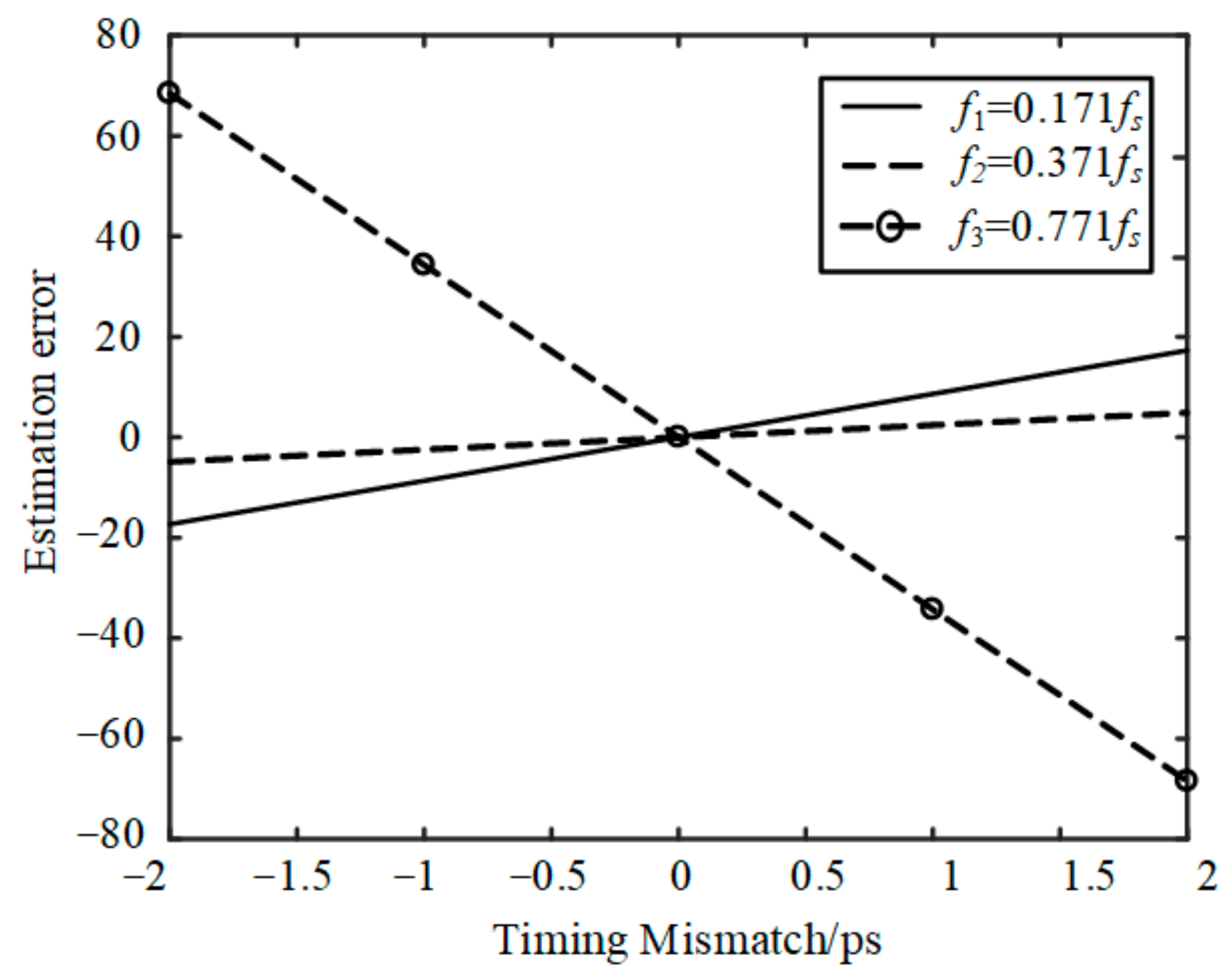Electronics 13 02459 g010