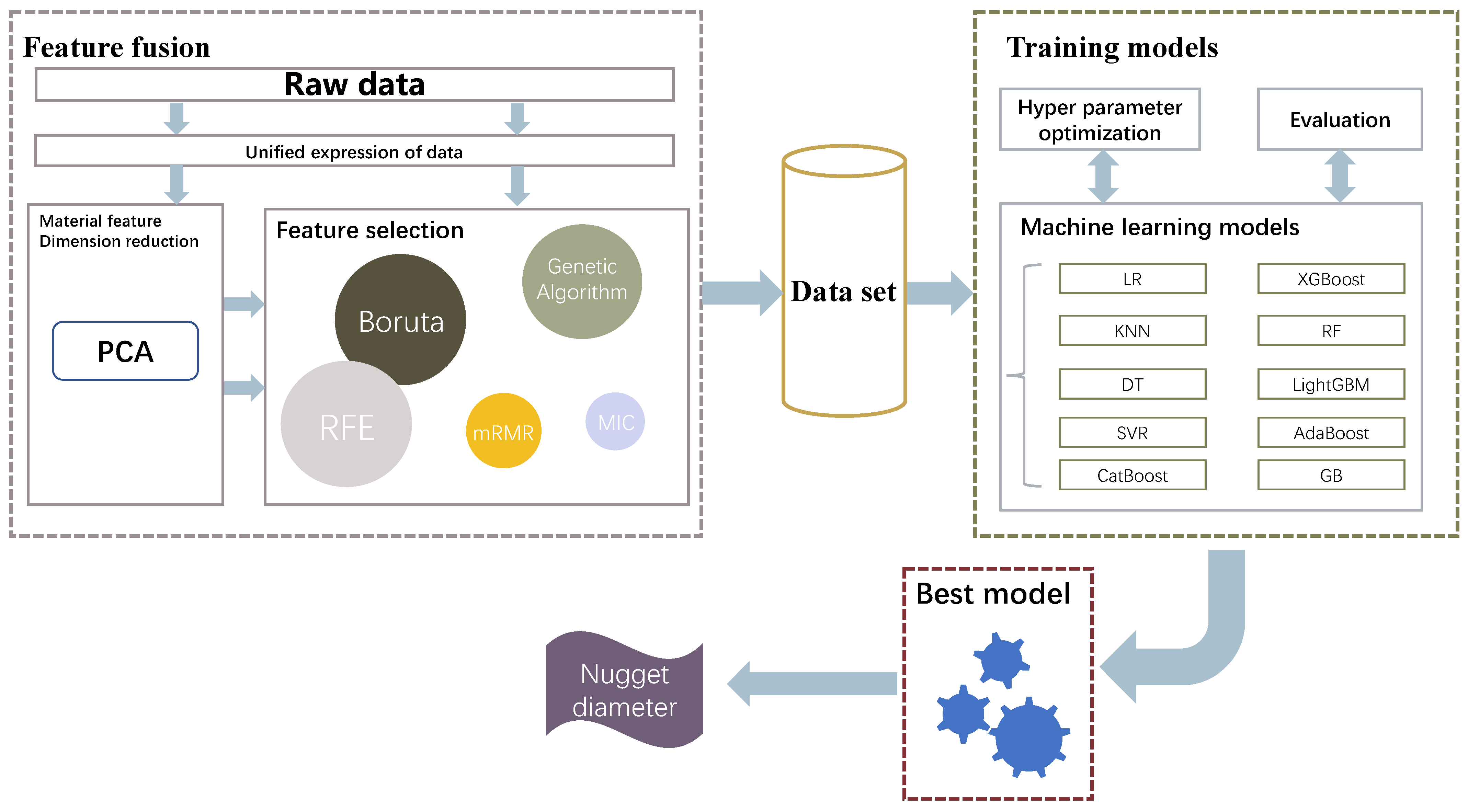 Electronics 13 02484 g001