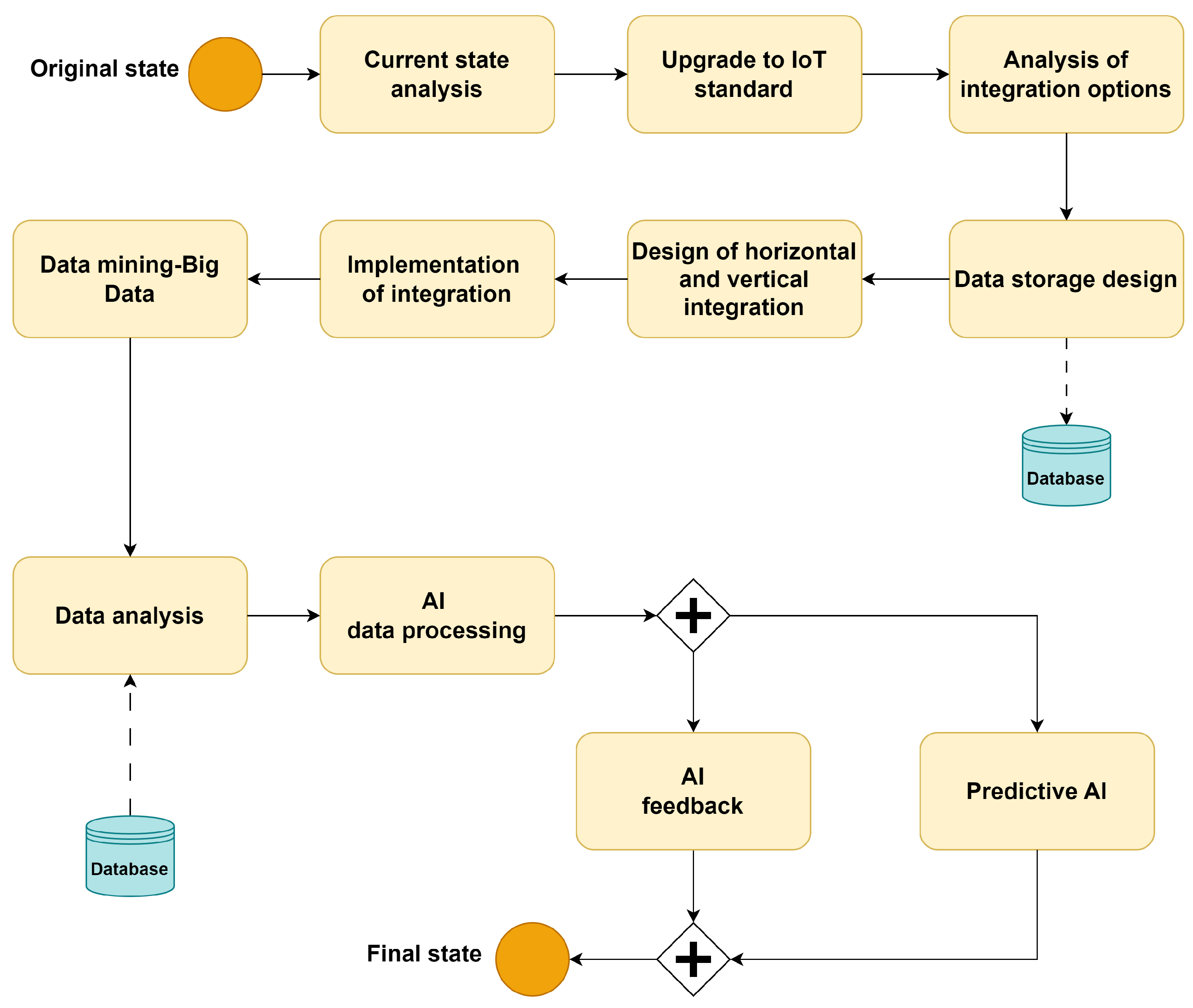 Electronics 13 02485 g002