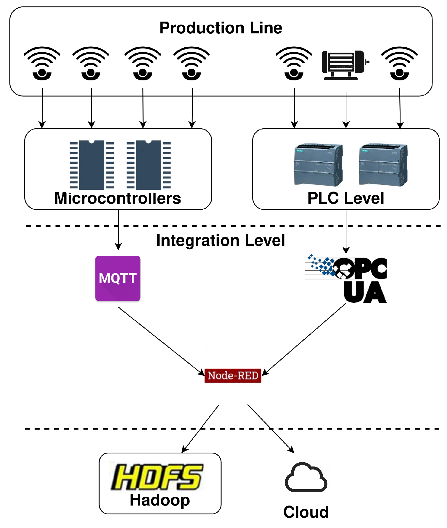 Electronics 13 02485 g005