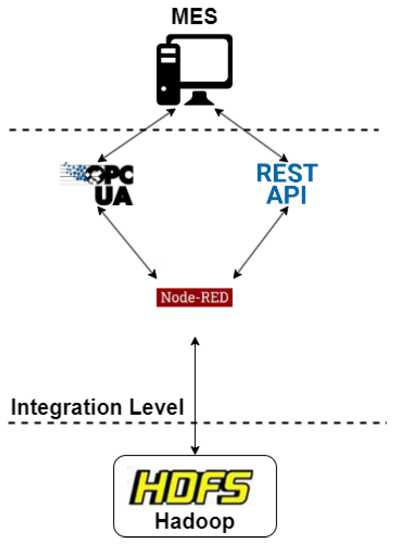 Electronics 13 02485 g007