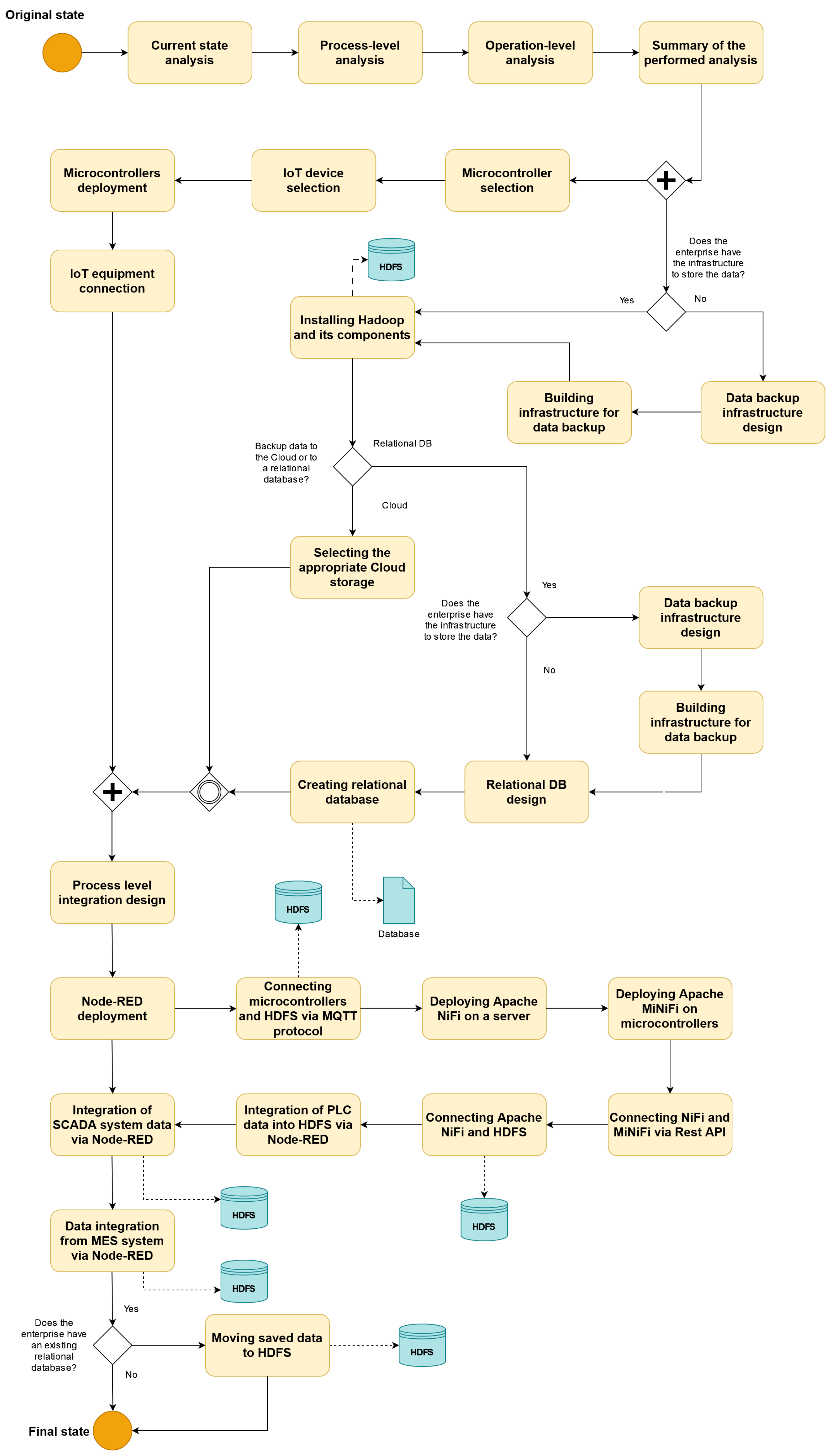 Electronics 13 02485 g008