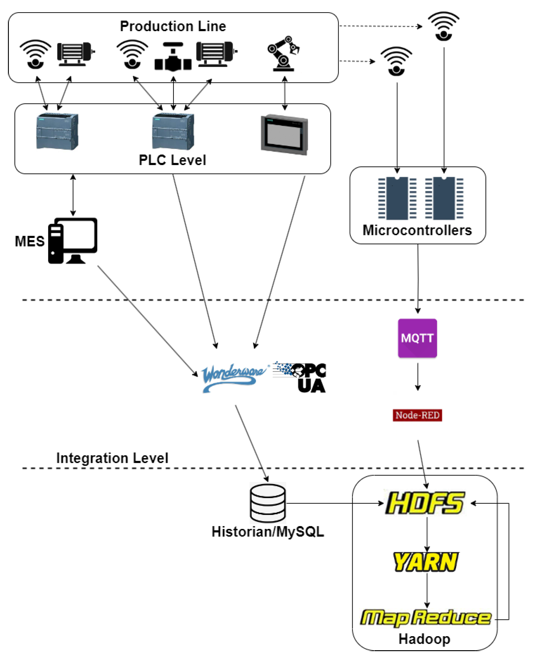 Electronics 13 02485 g010