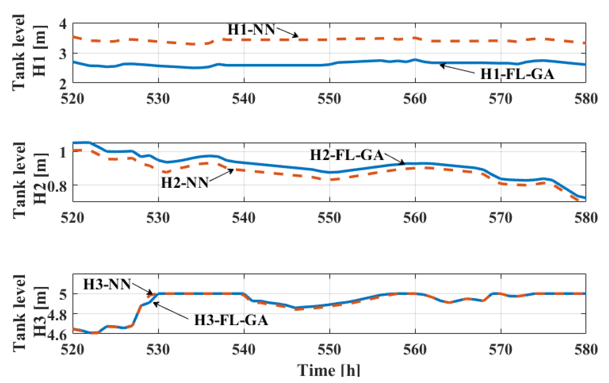 Electronics 13 02503 g007