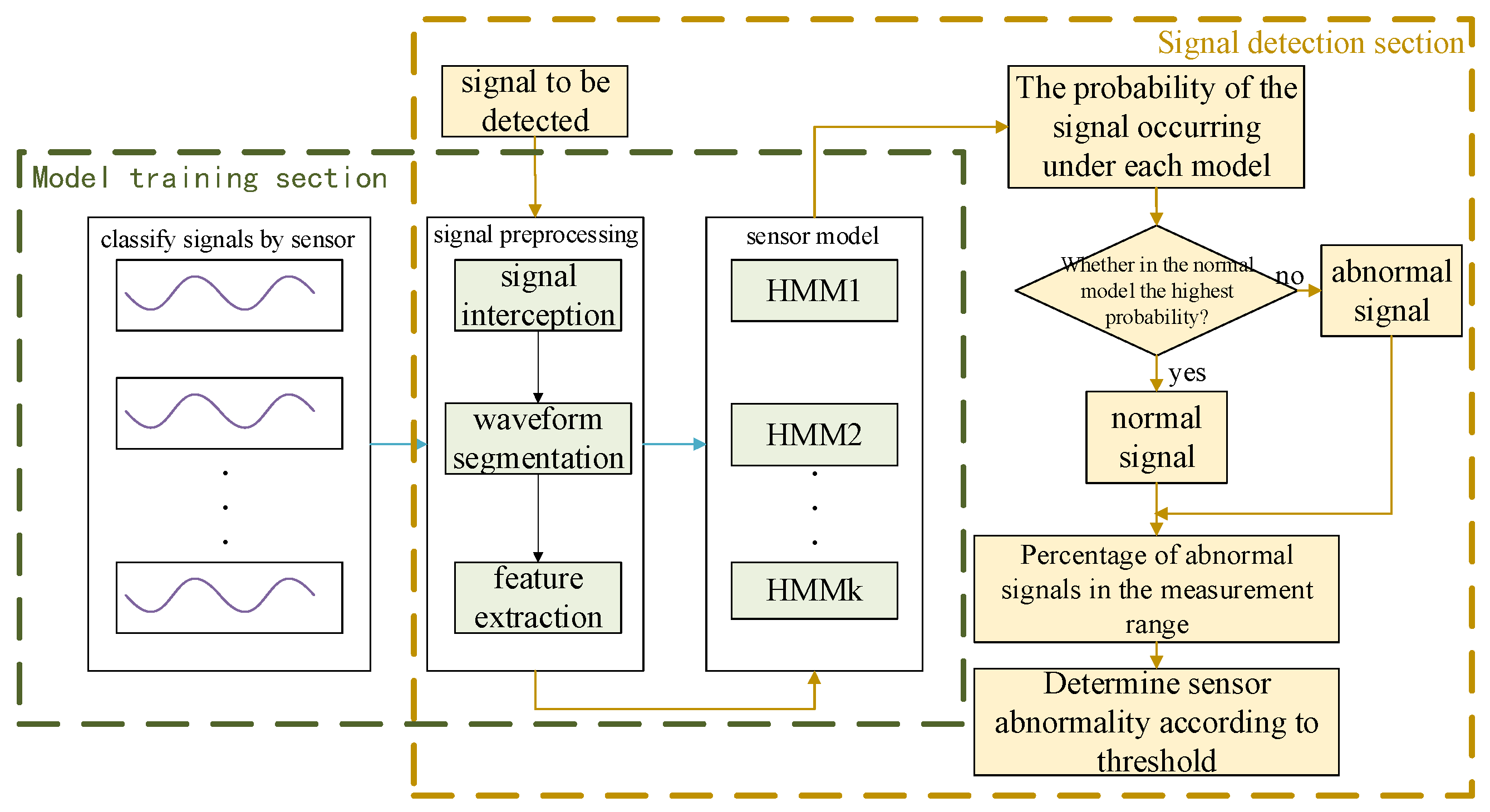 Electronics 13 02504 g002