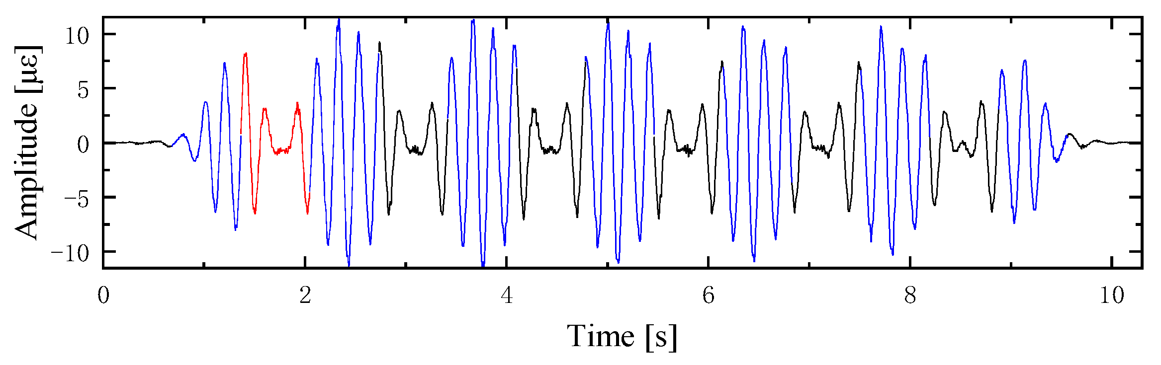Electronics 13 02504 g005