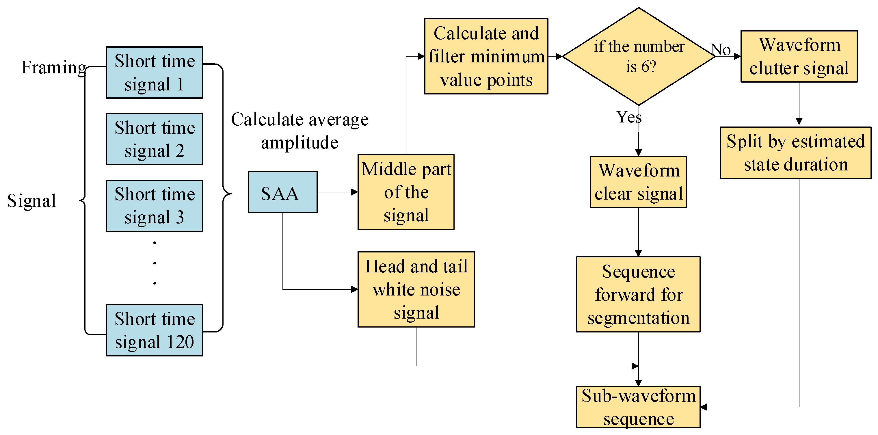 Electronics 13 02504 g006