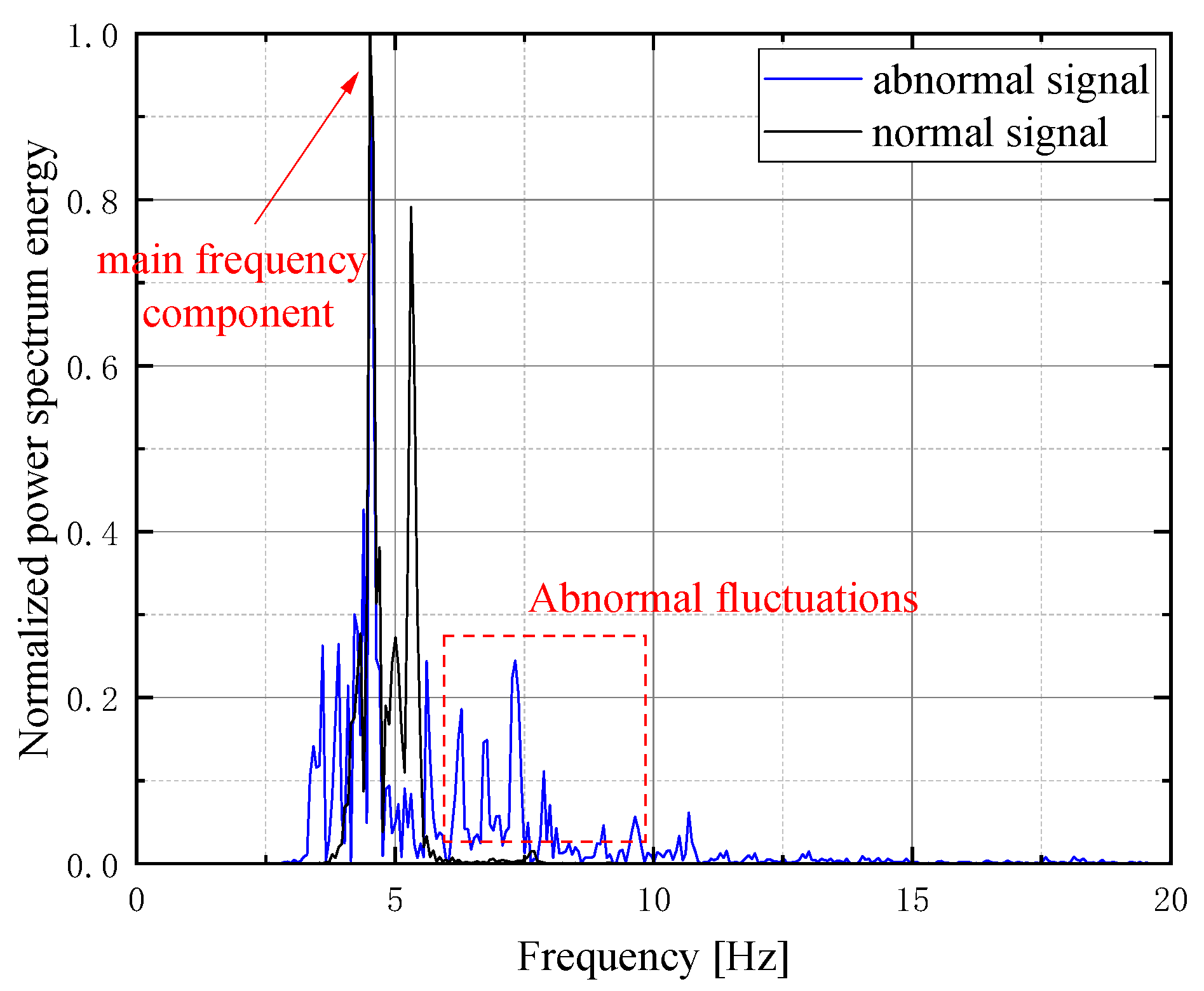 Electronics 13 02504 g009