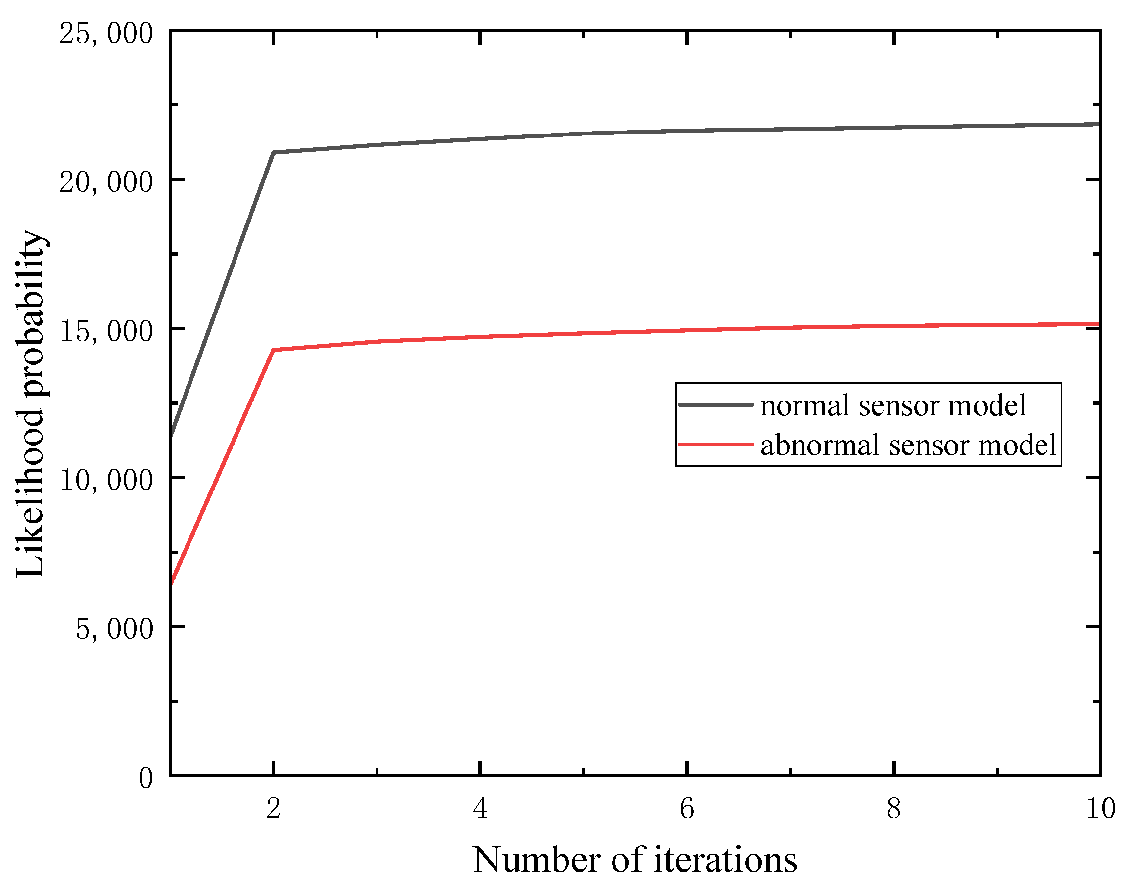 Electronics 13 02504 g011