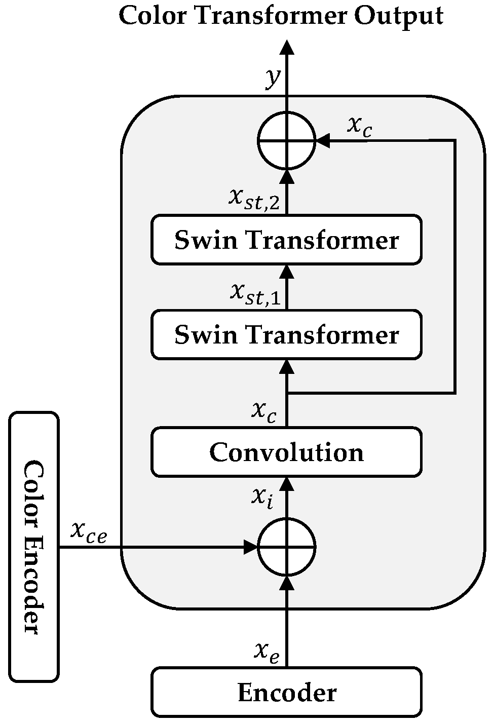 Electronics 13 02511 g002