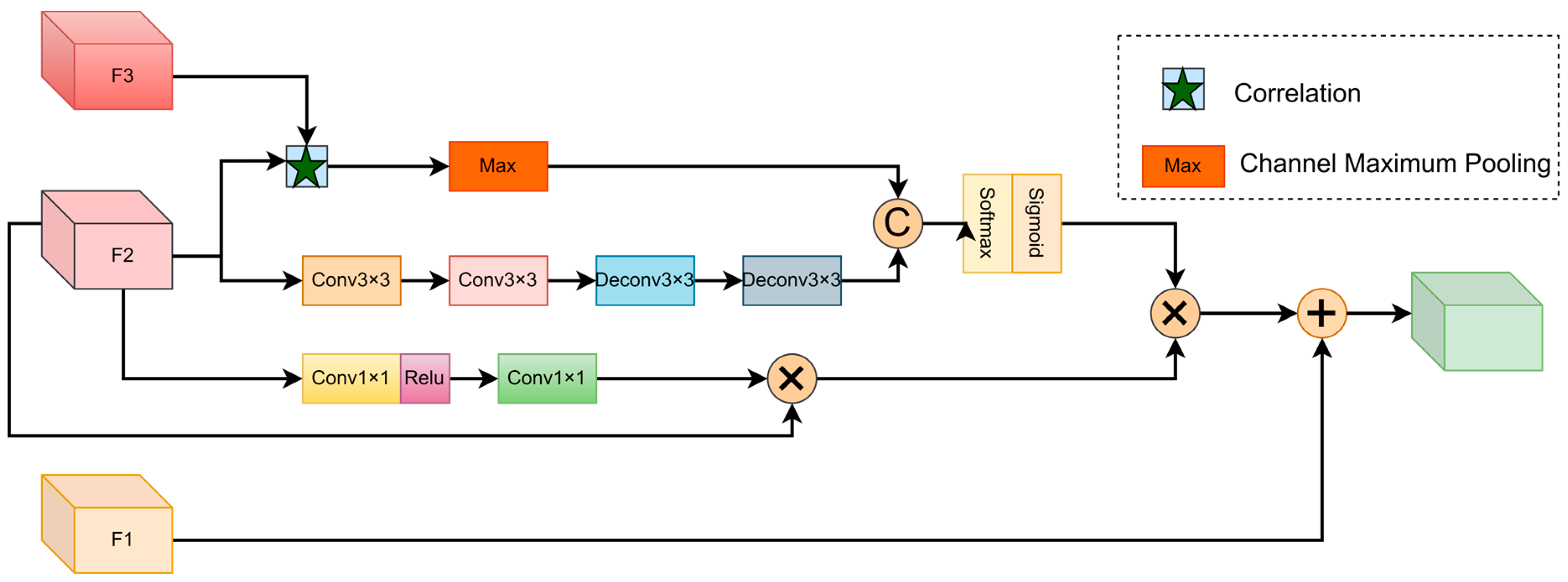 Electronics 13 02517 g004