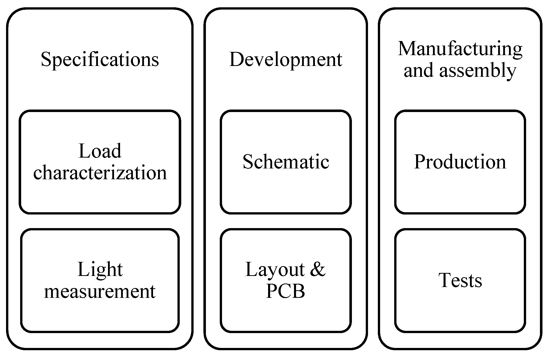 Electronics 13 02518 g002