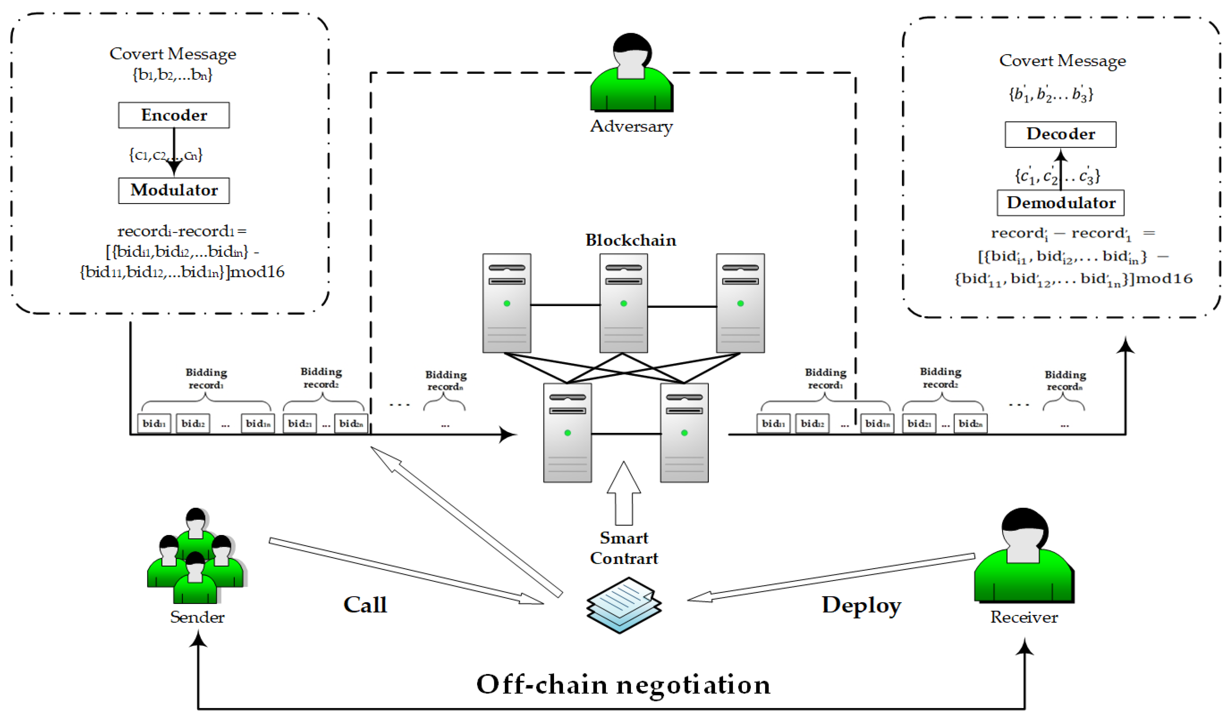 Electronics 13 02523 g002