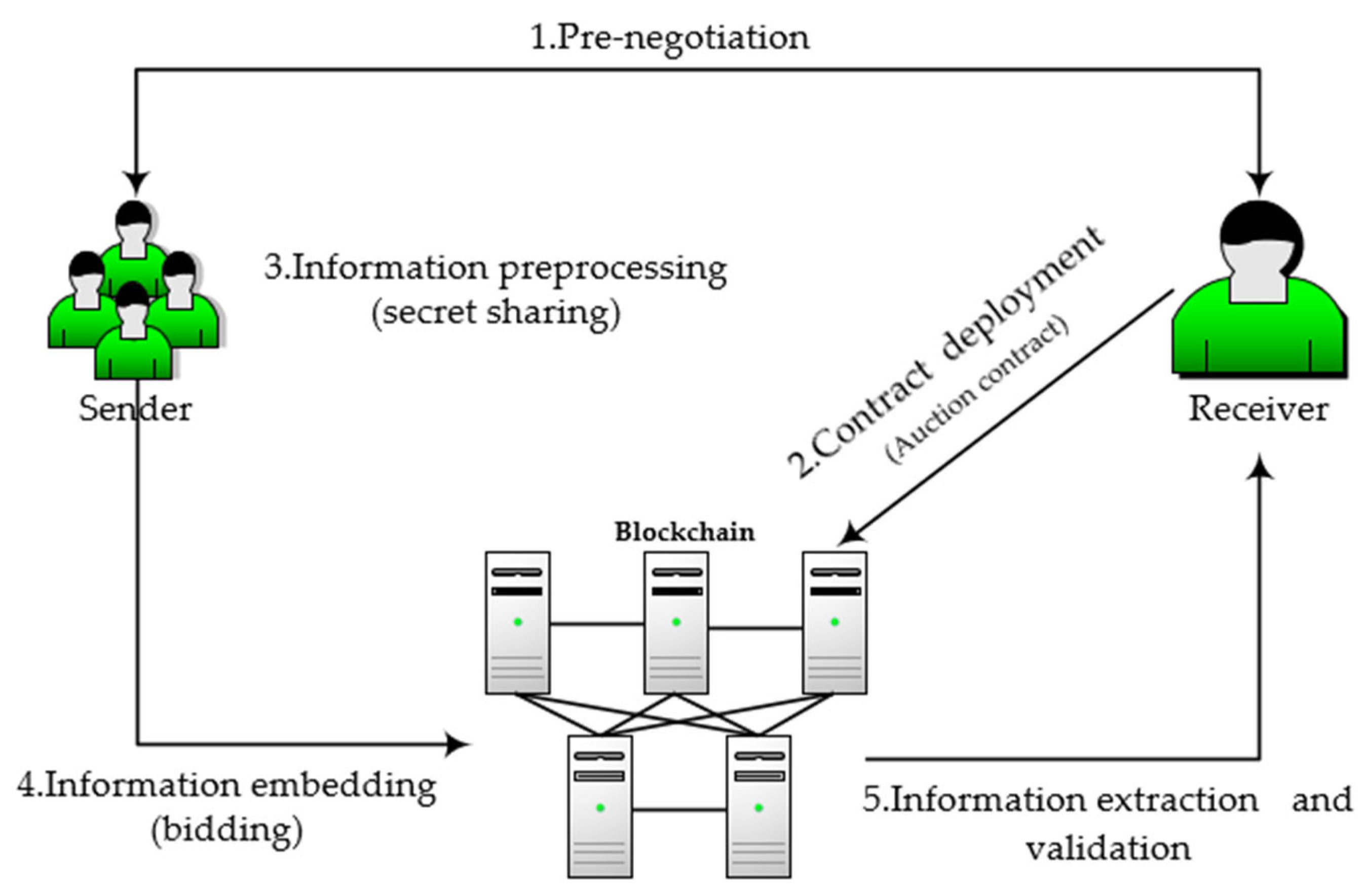 Electronics 13 02523 g003