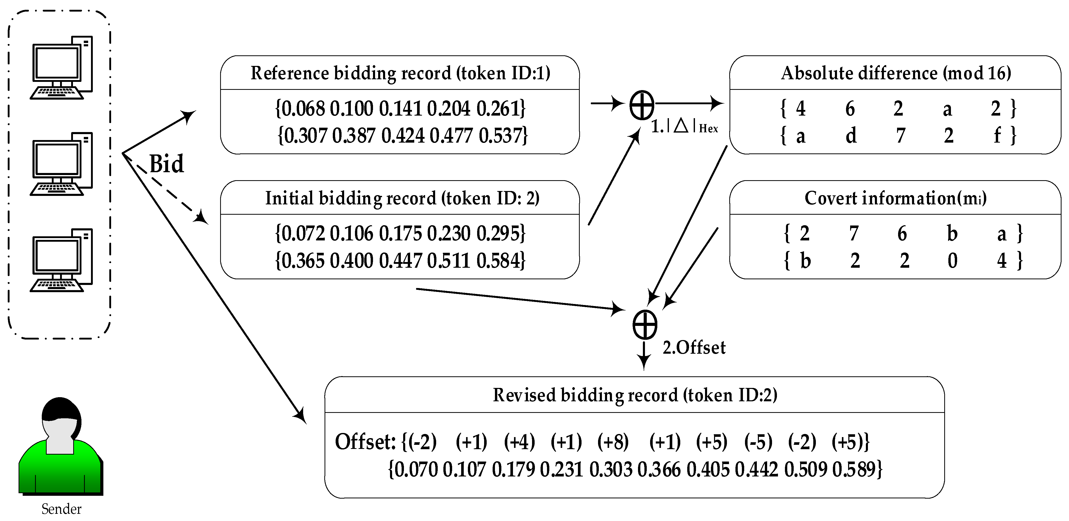 Electronics 13 02523 g005