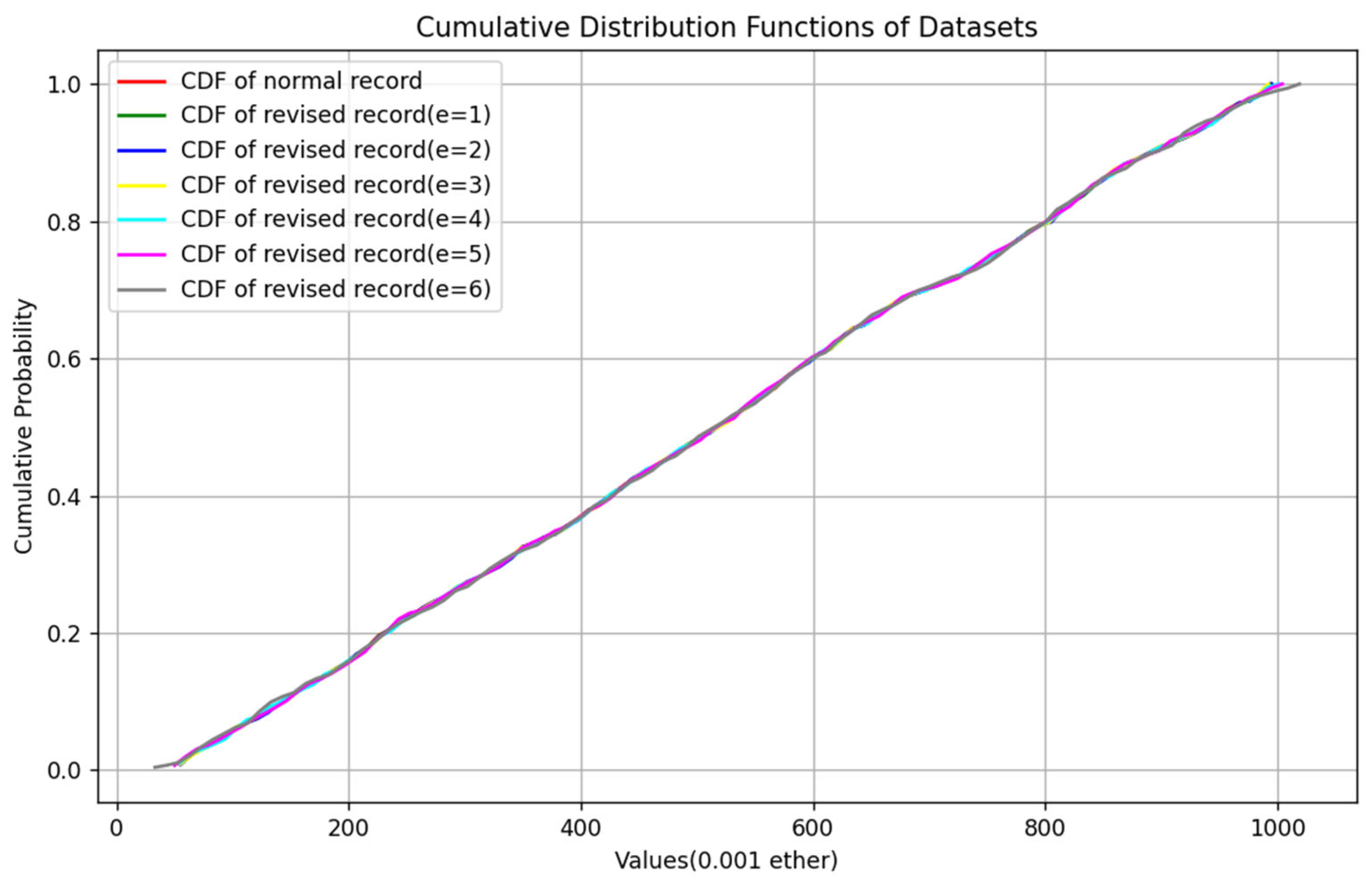 Electronics 13 02523 g006