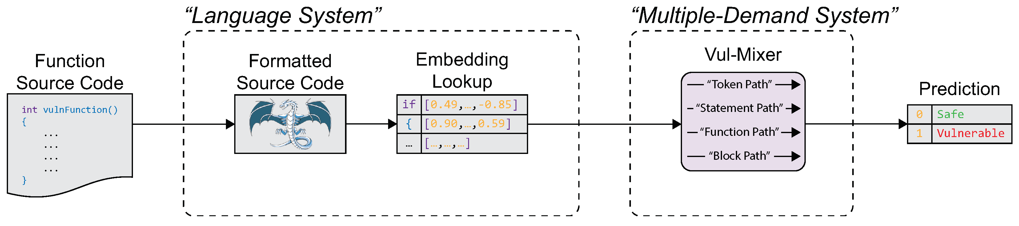Electronics 13 02538 g001