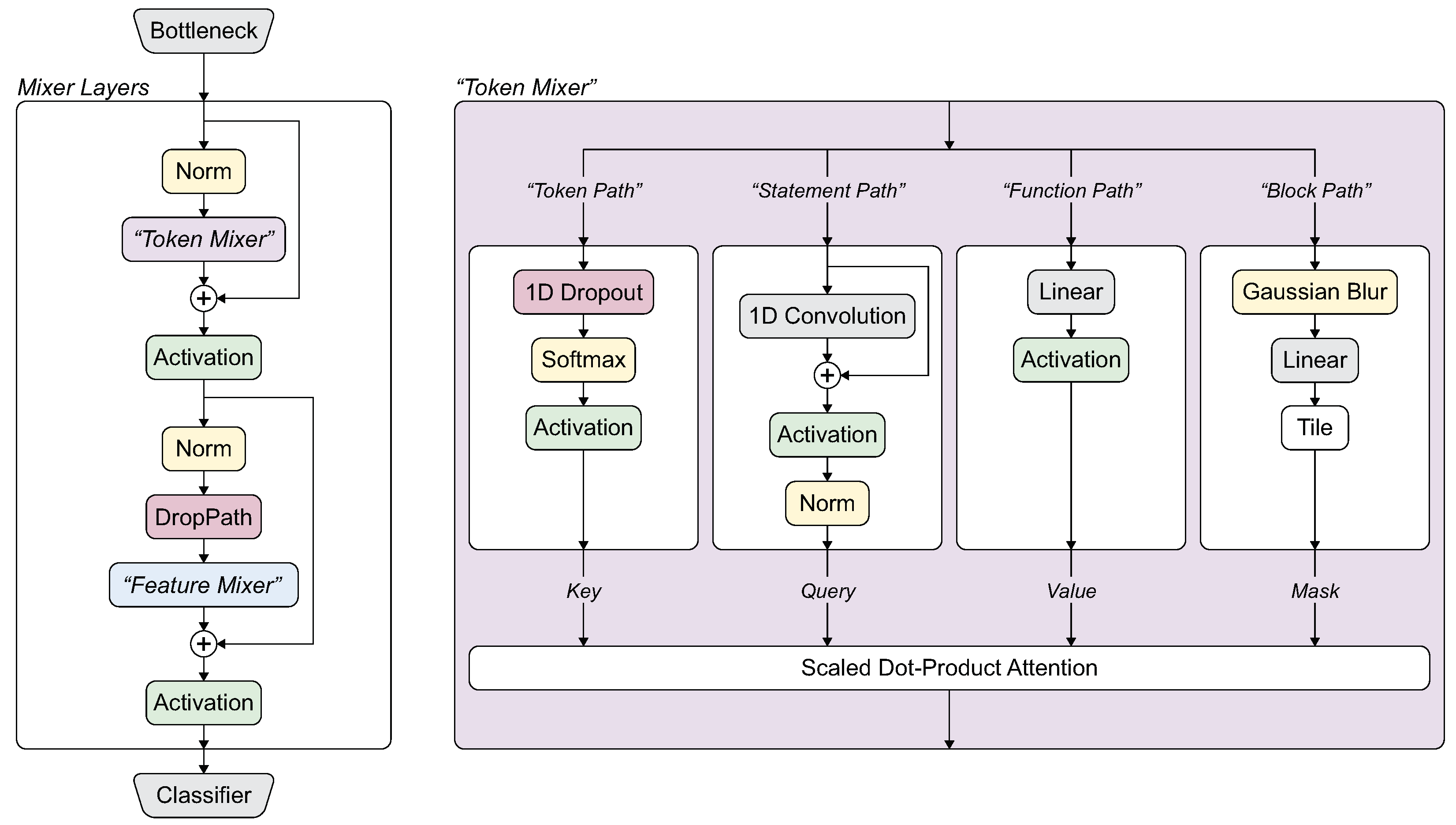 Electronics 13 02538 g002