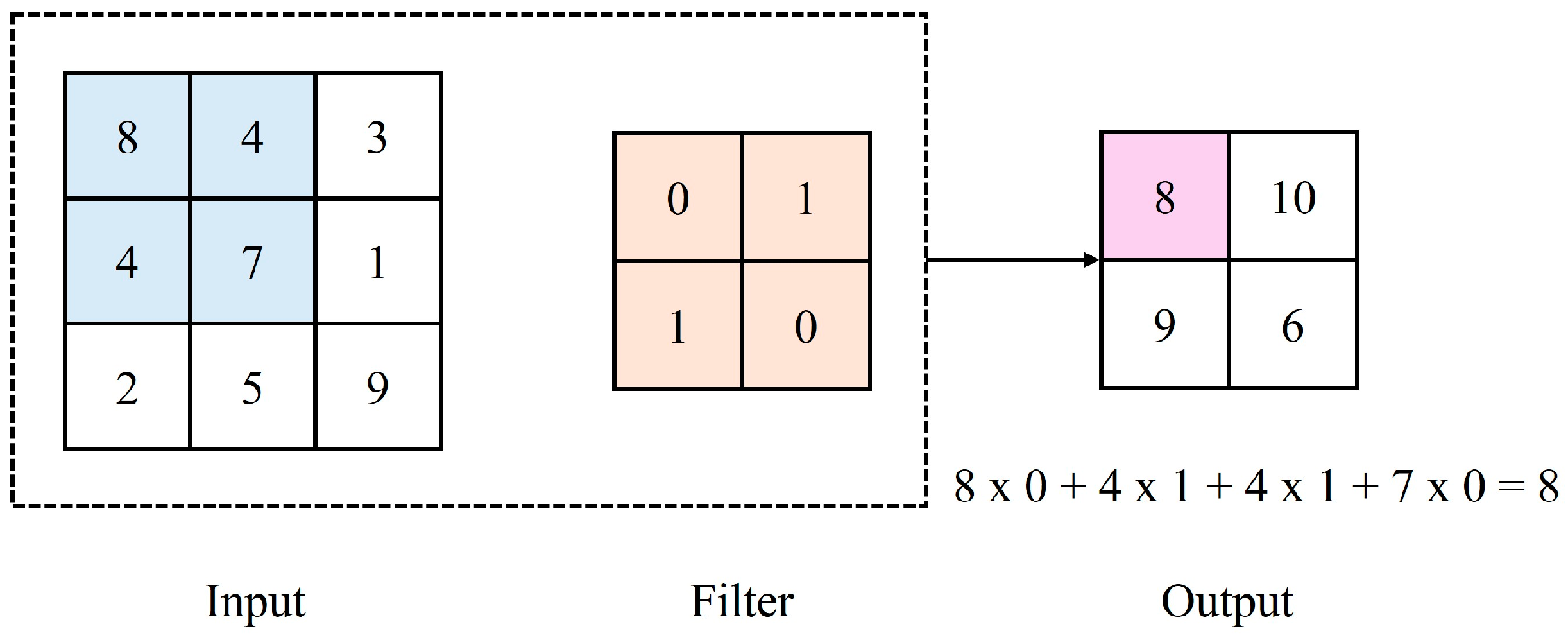 Electronics 13 02539 g005
