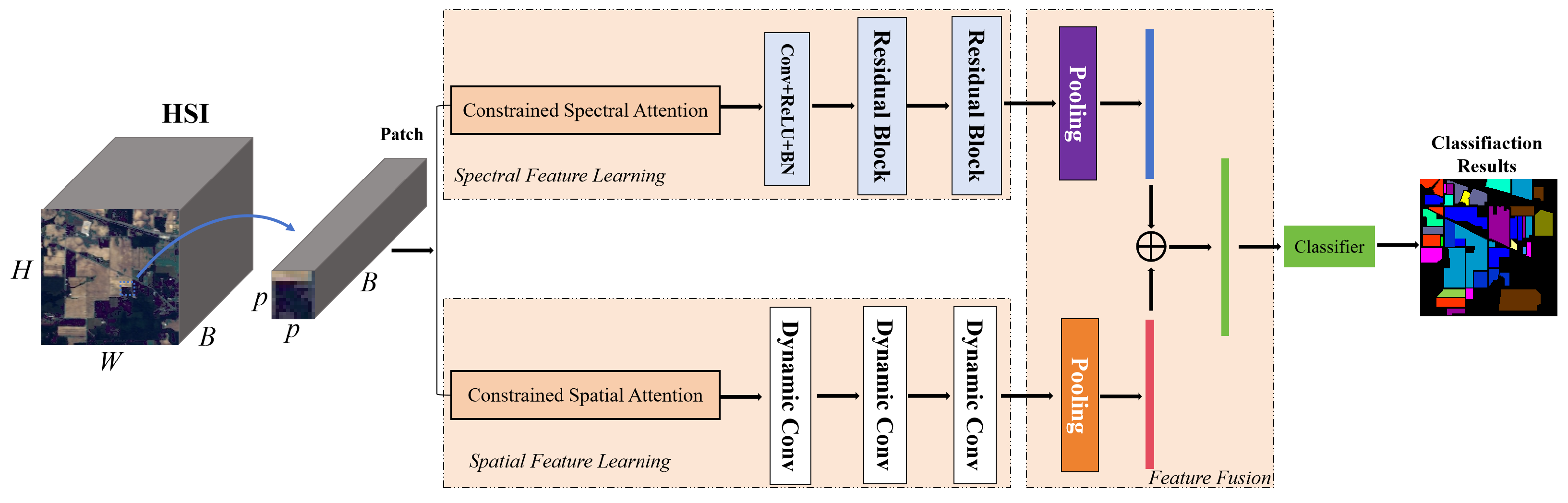 Electronics 13 02540 g008