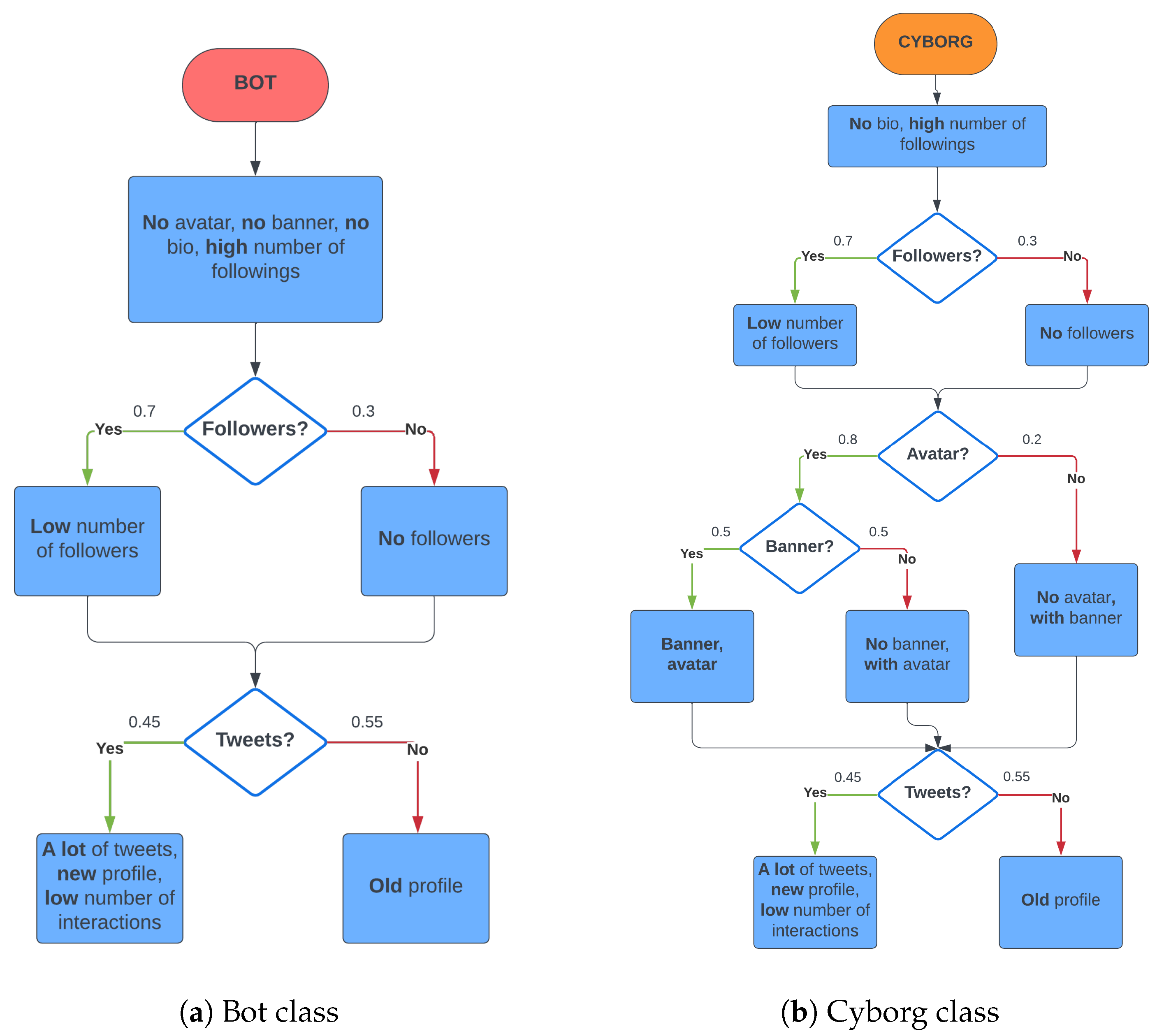 Electronics 13 02542 g001