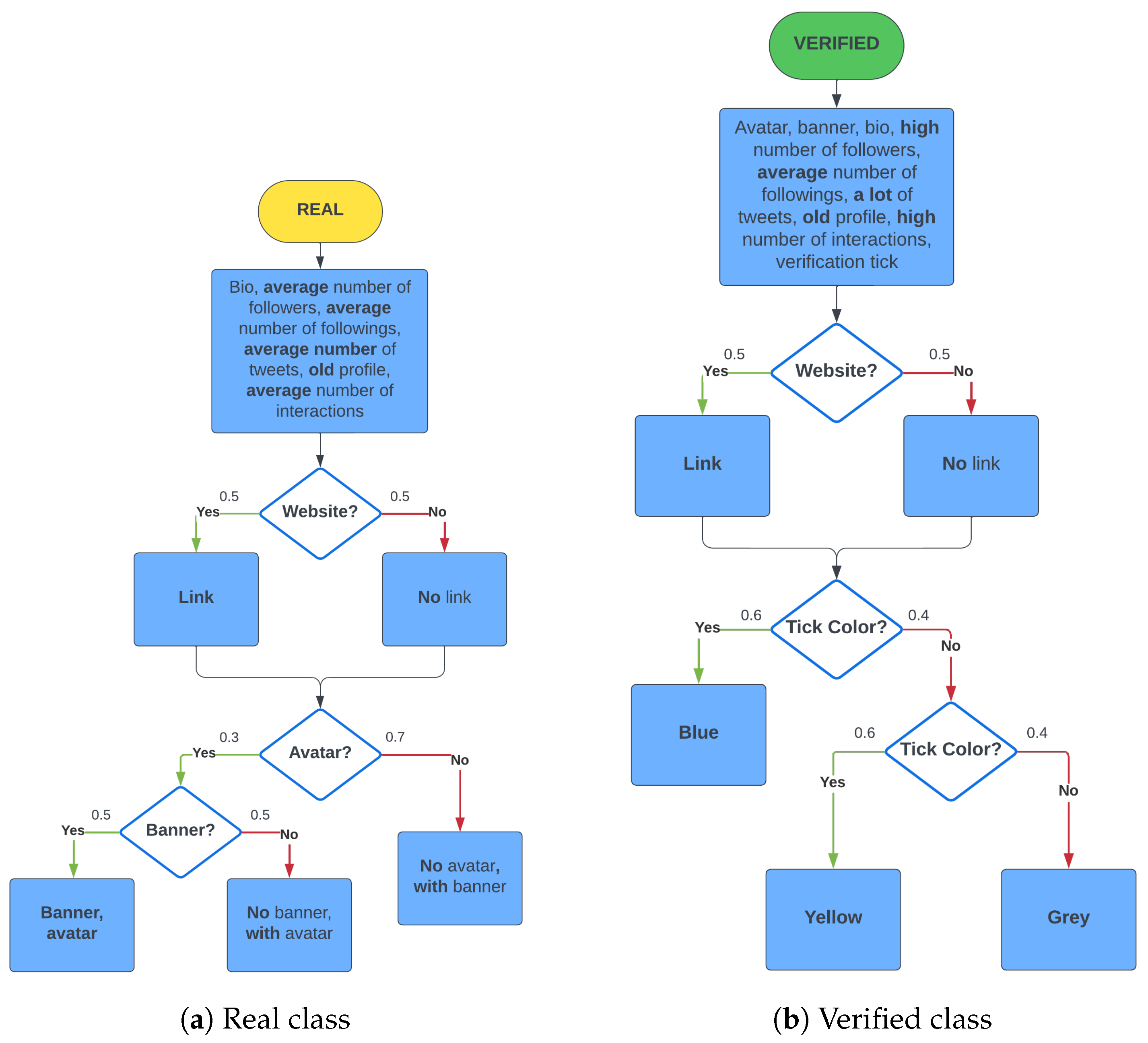 Electronics 13 02542 g002
