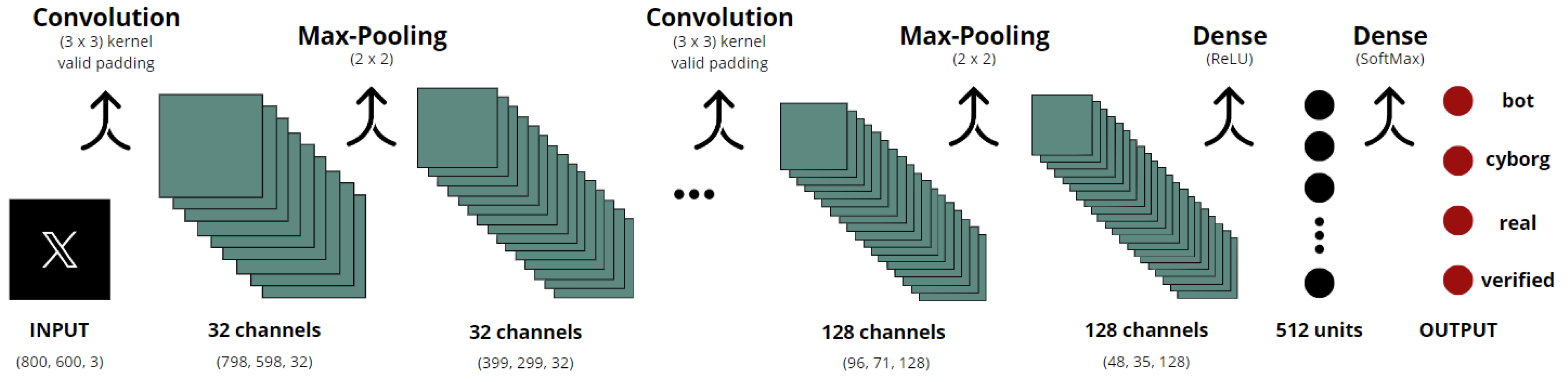 Electronics 13 02542 g008