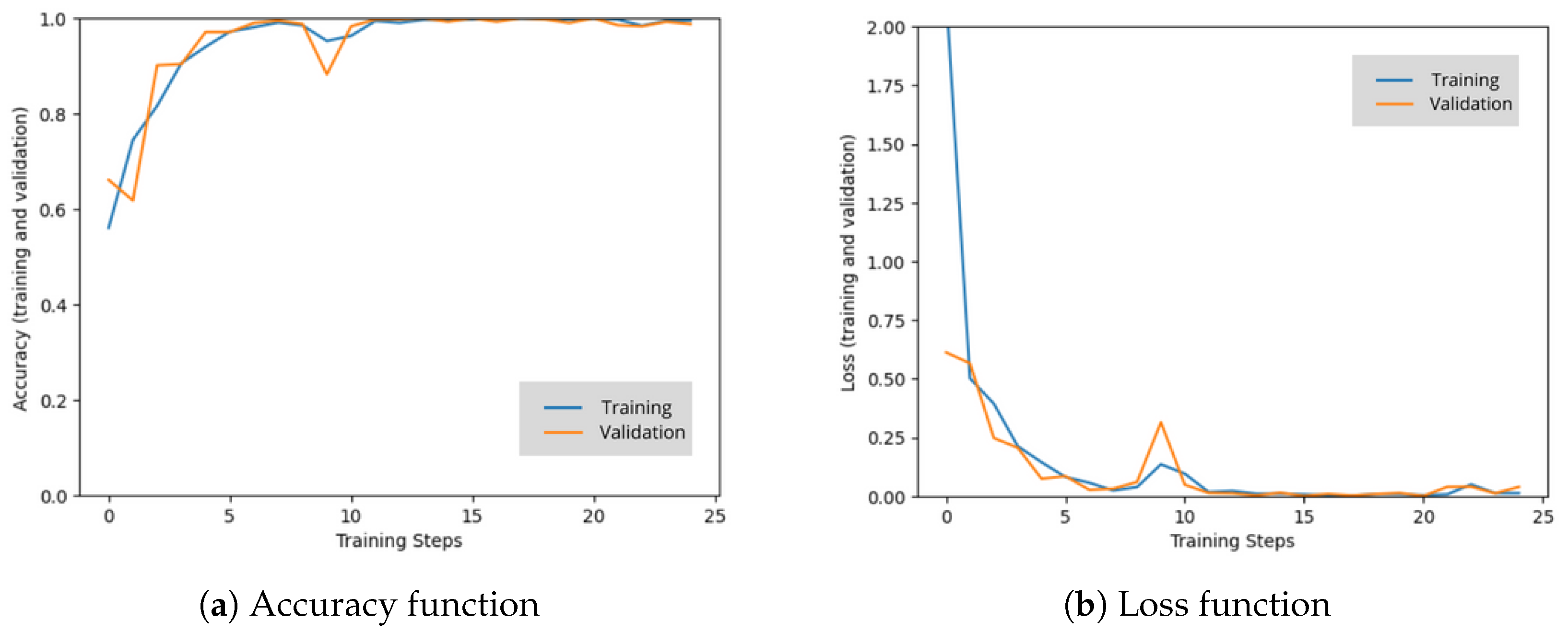 Electronics 13 02542 g009