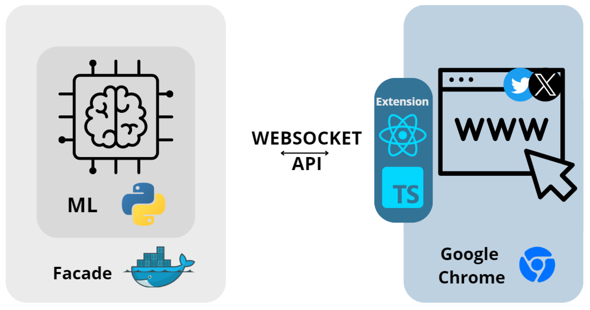 Electronics 13 02542 g010