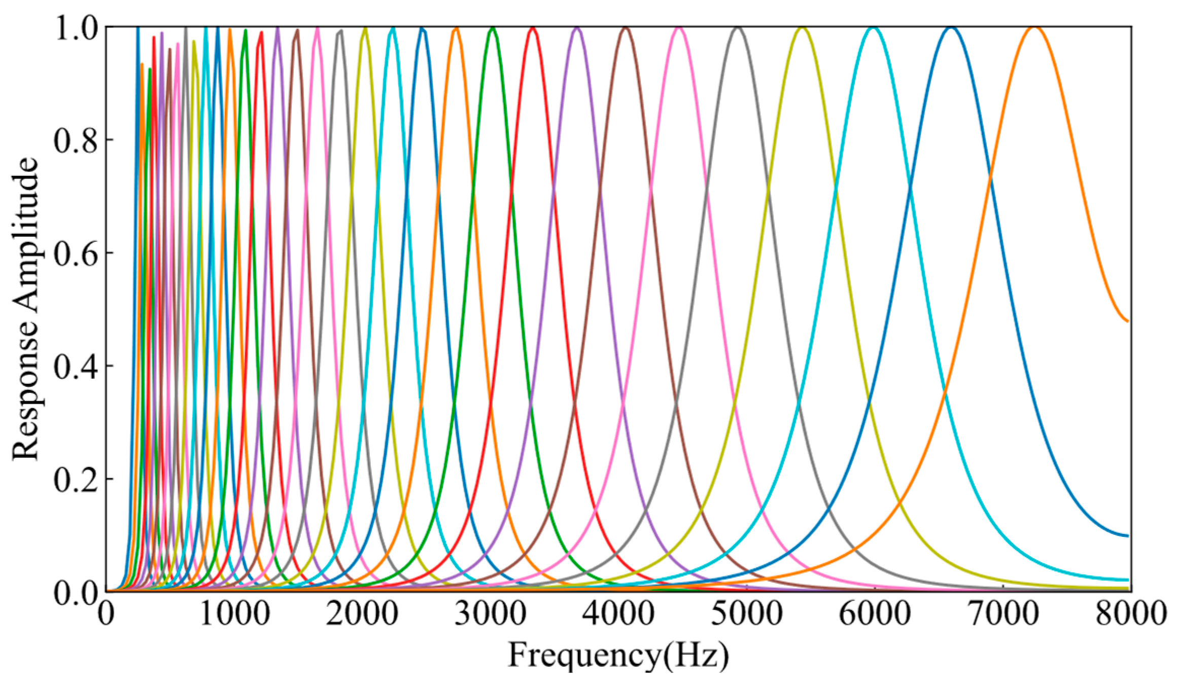 Electronics 13 02553 g002