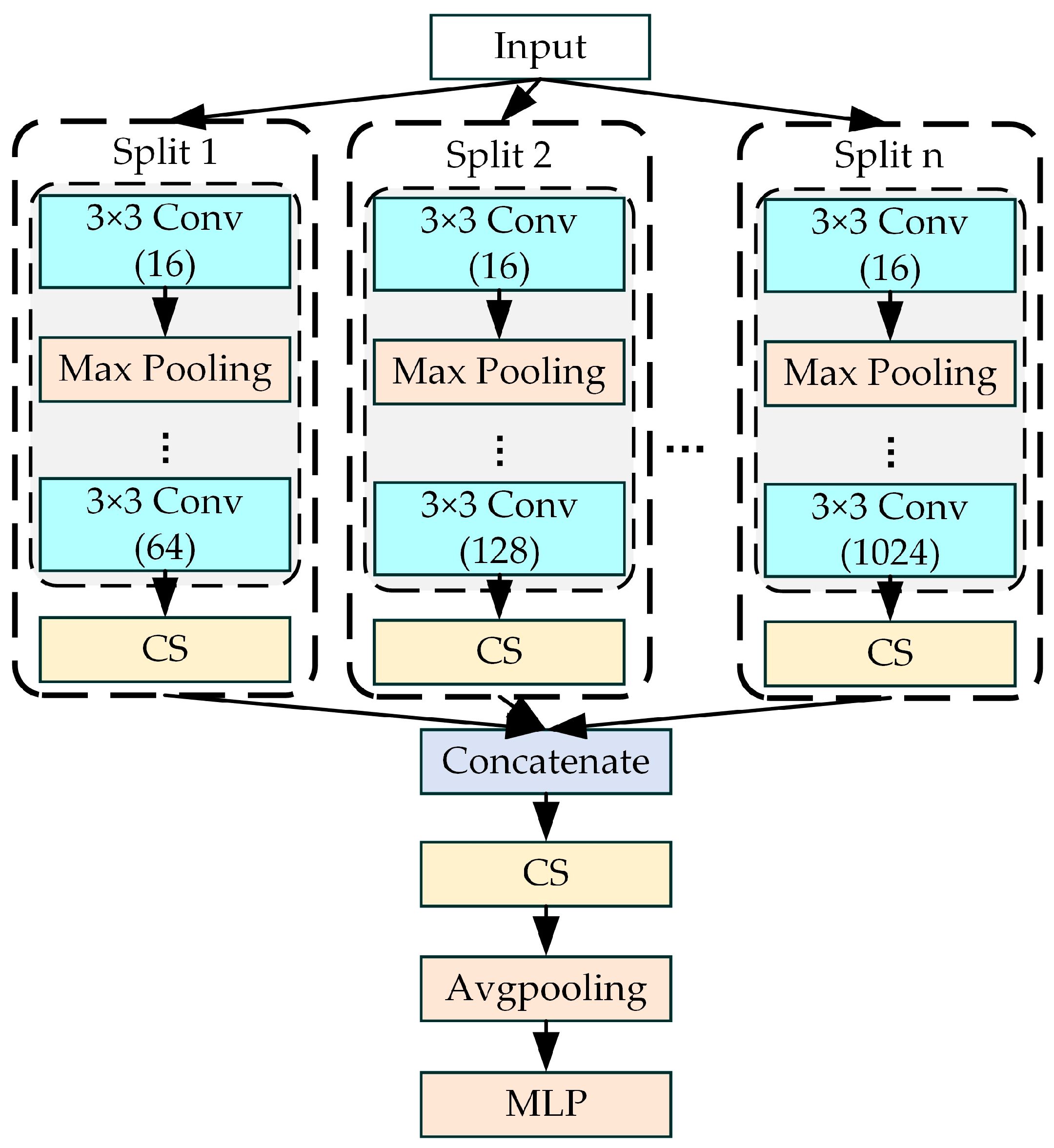Electronics 13 02553 g005