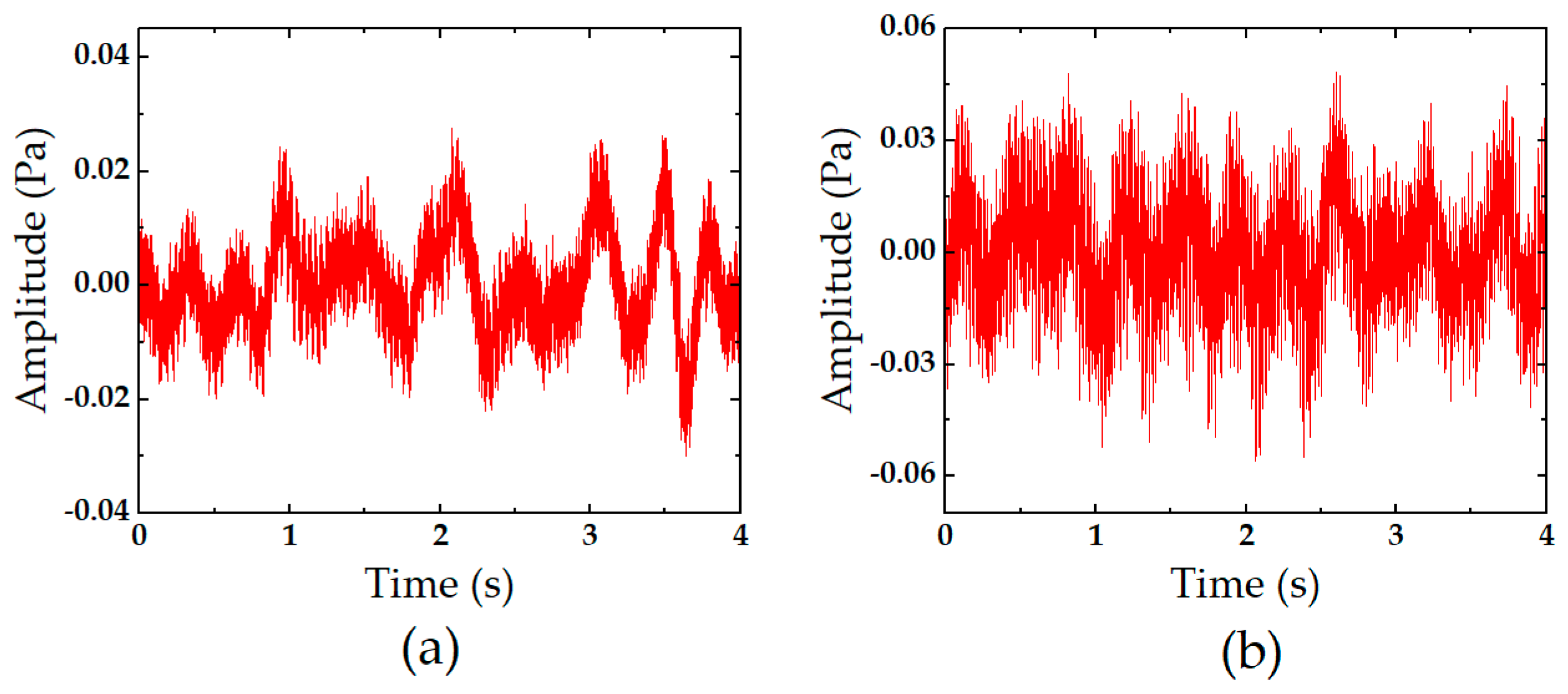 Electronics 13 02553 g007