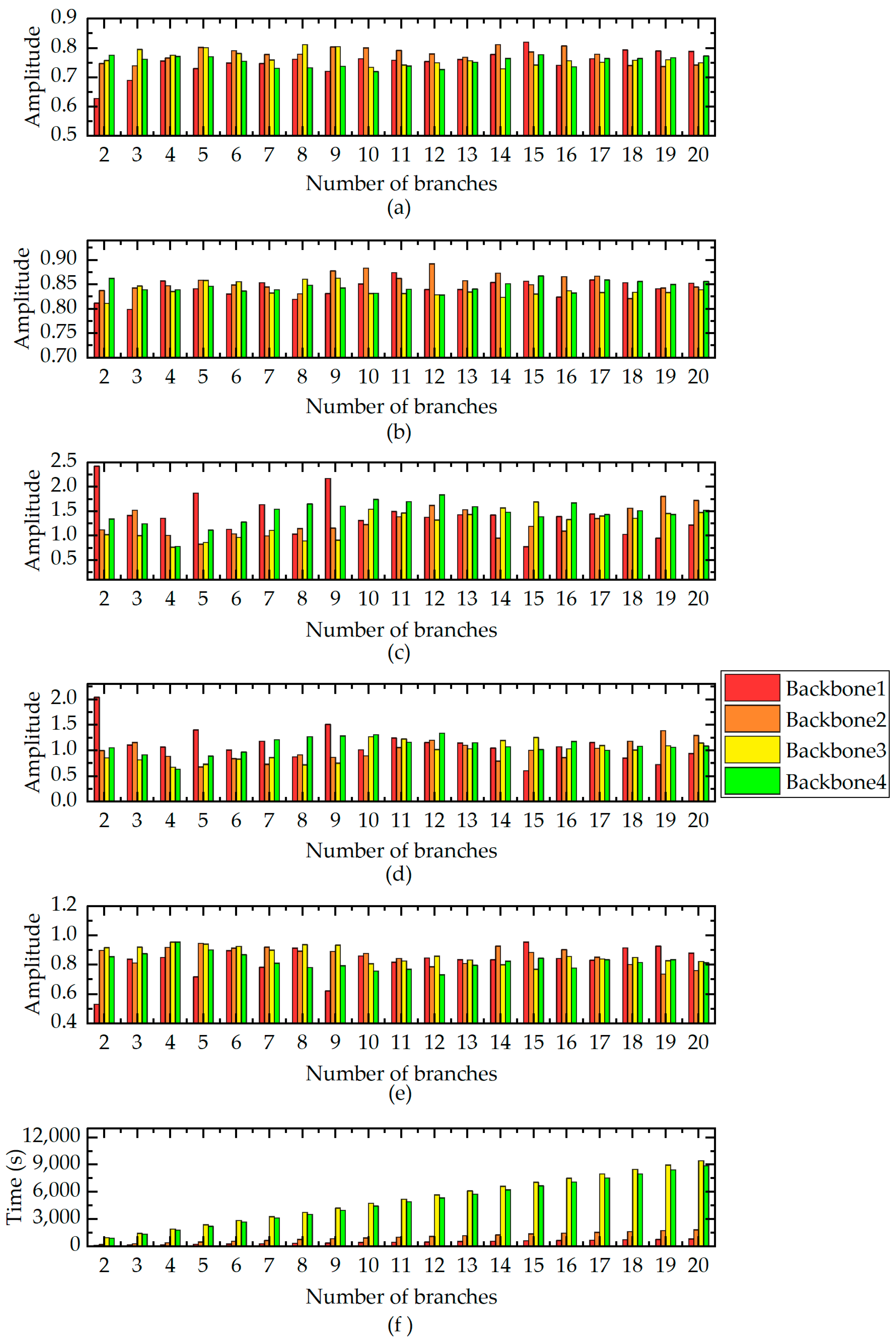 Electronics 13 02553 g012